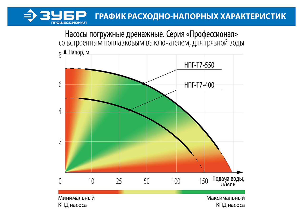 Каталог :: Всё для сада :: Электрические водяные насосы :: Насосы ...