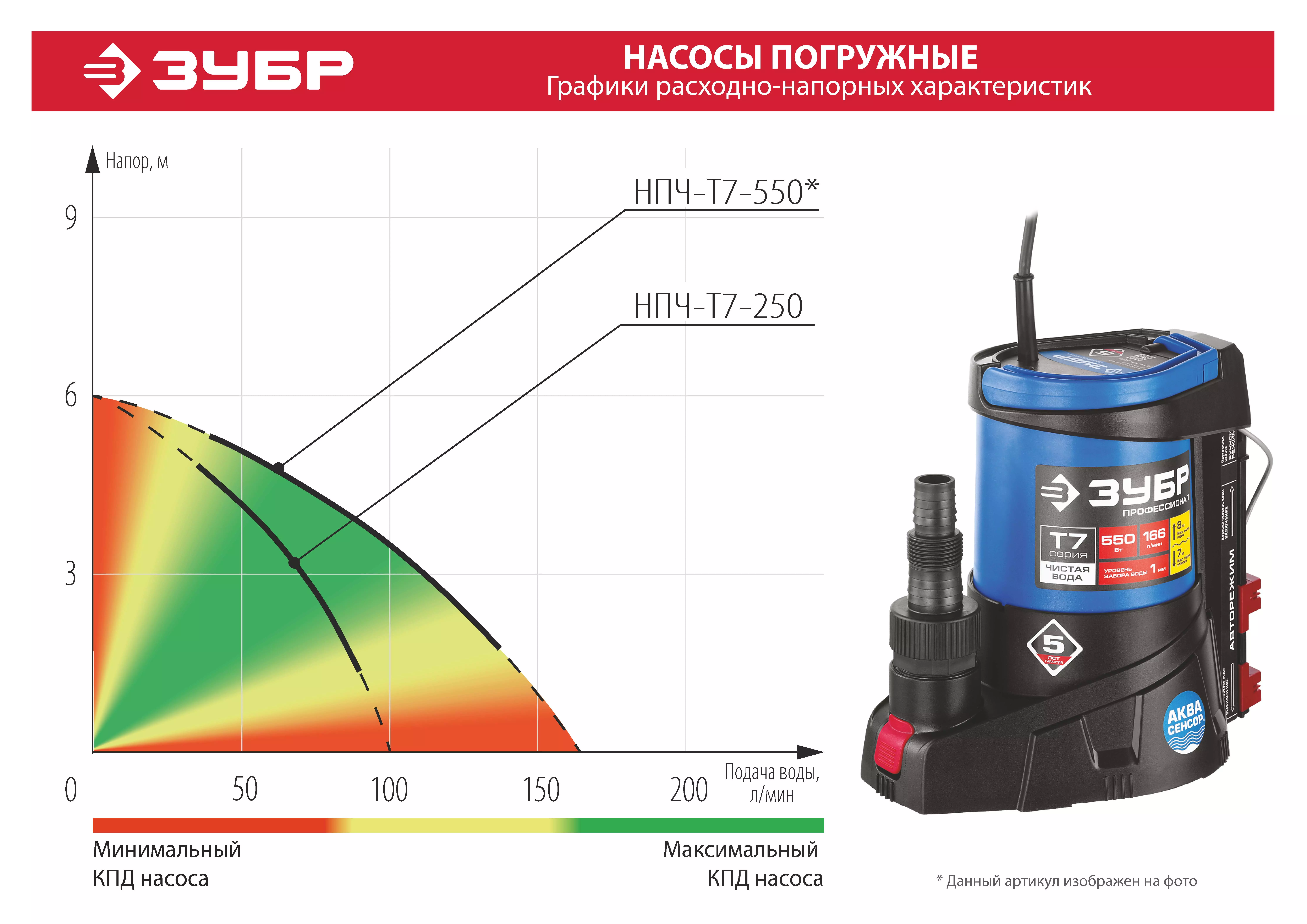 Насос зубр т7 550. Насос зубр нпч-т7-550. дренажный насос зубр нпч-т7-550.