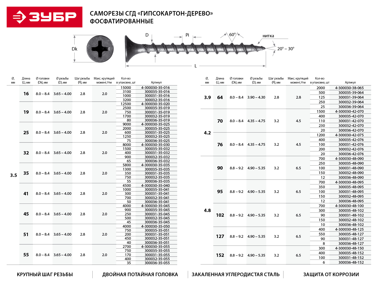 Саморез СГД 3,5х41