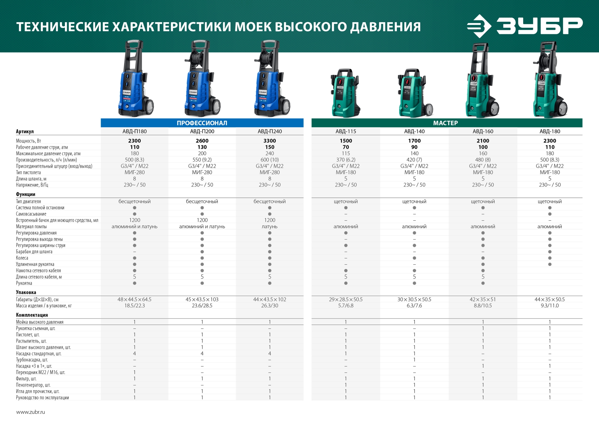 Промоизображение АВД-180