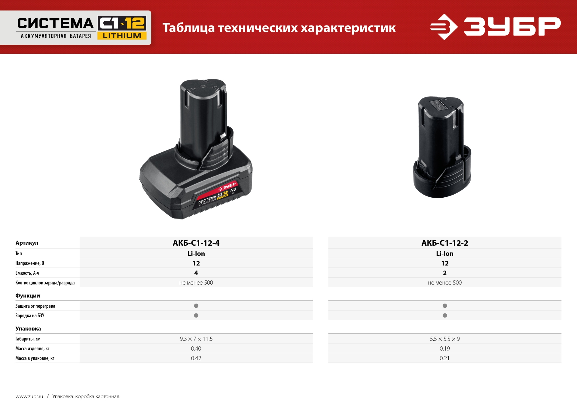 Промоизображение АКБ-С1-12-4