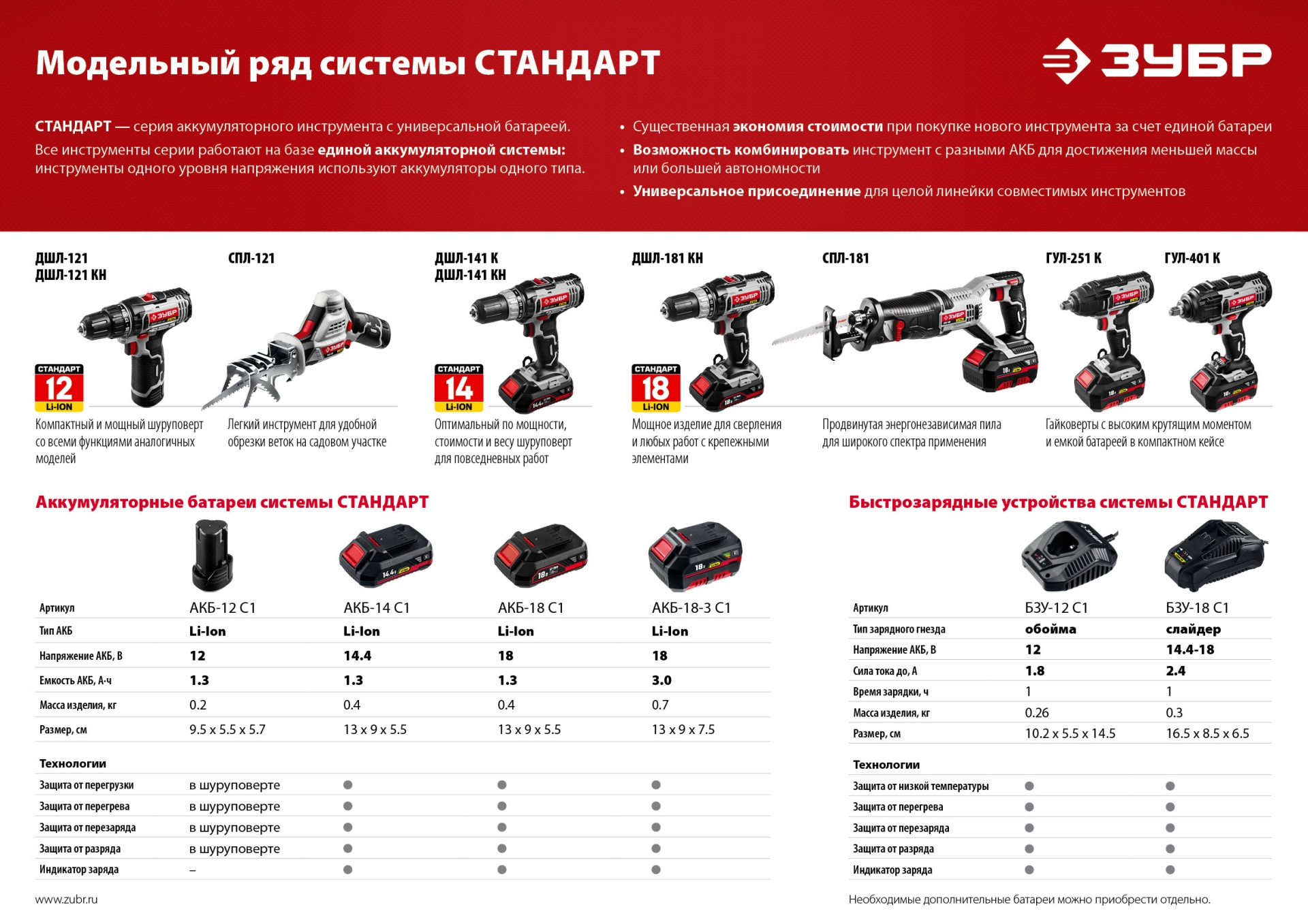 Промоизображение БЗУ-12 С1