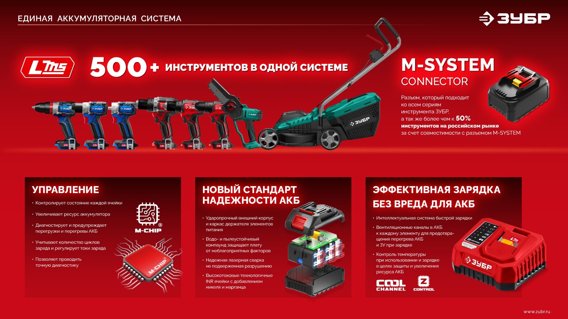 Промоизображение ГБУ-1000