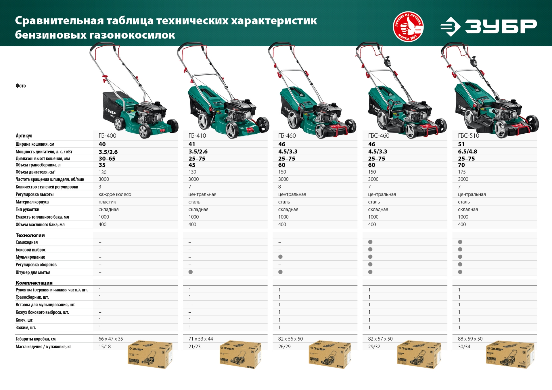 Промоизображение ГБ-400