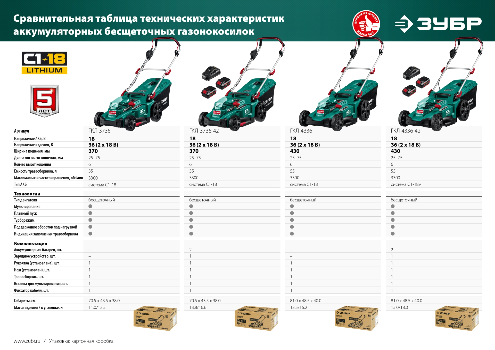 Промоизображение ГКЛ-3736