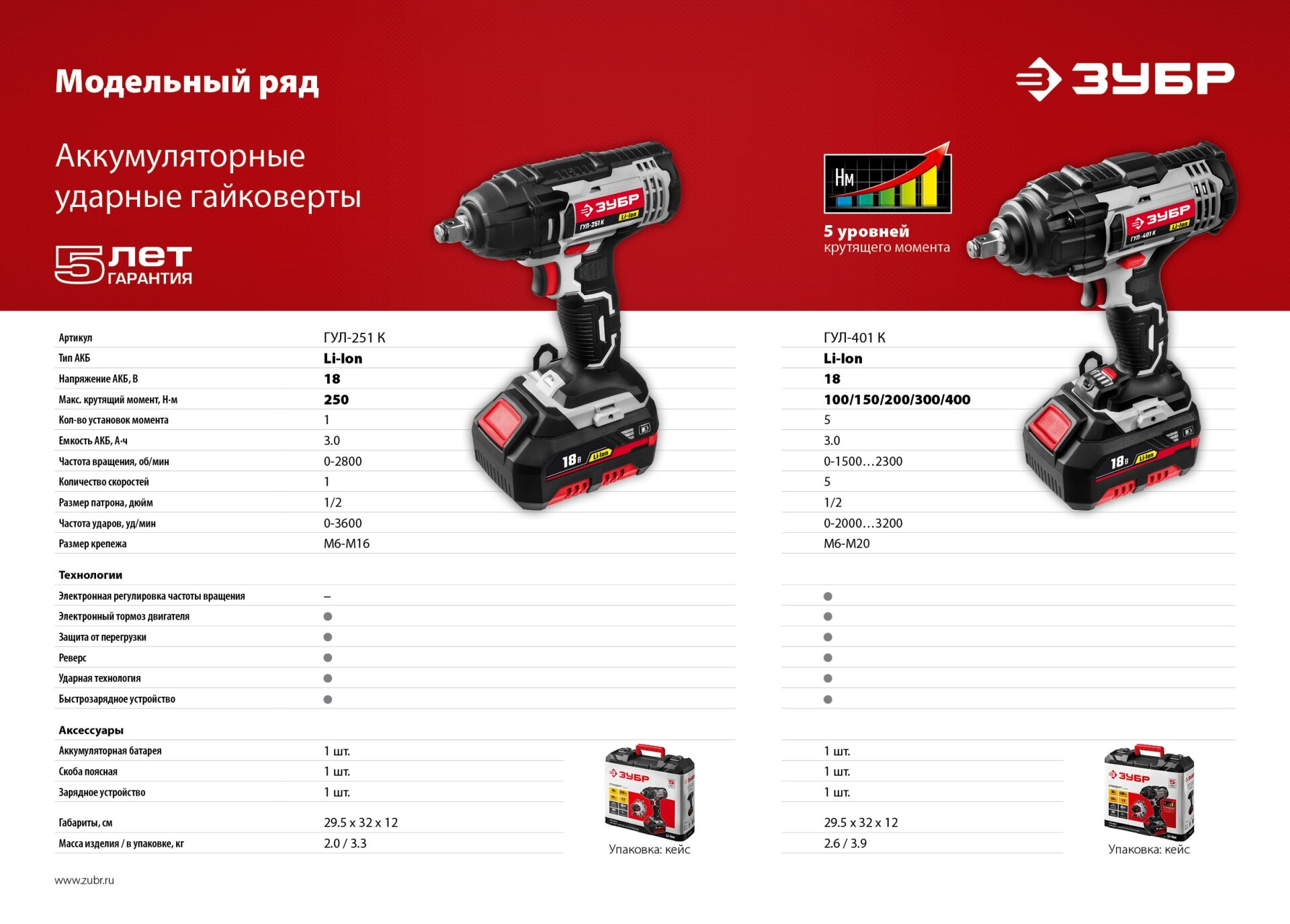 Промоизображение ГУЛ-251 К