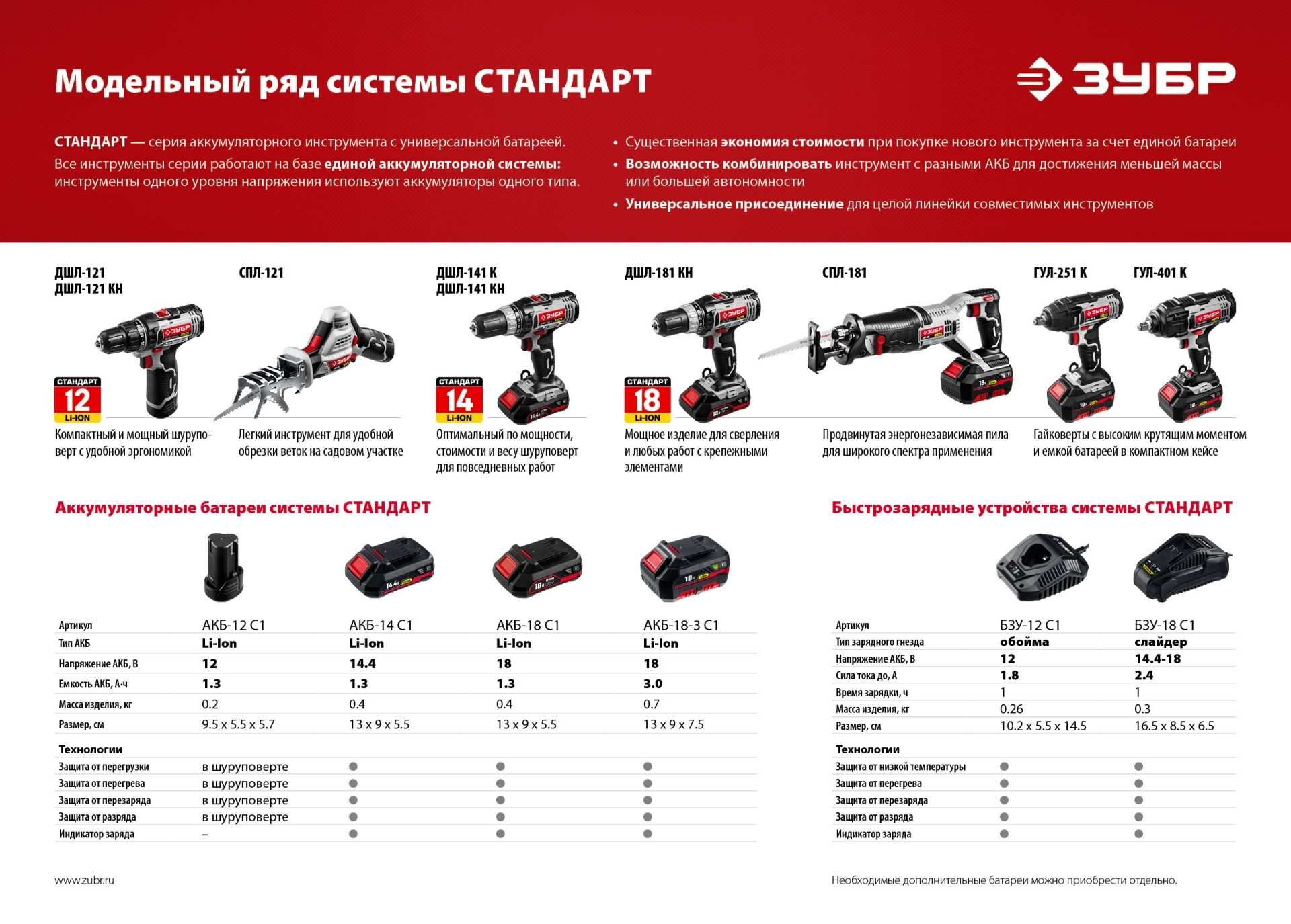Промоизображение ГУЛ-251 К