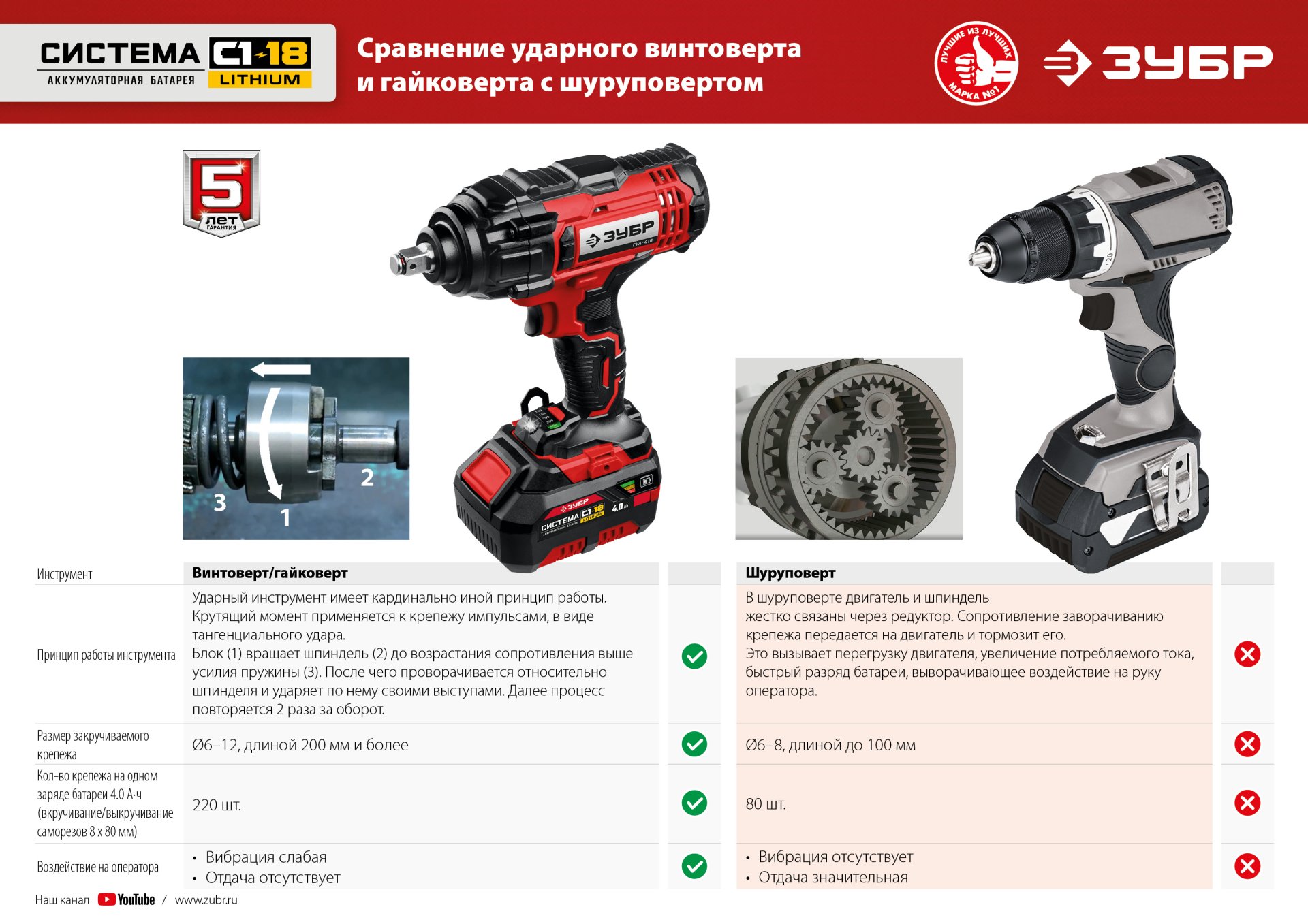 Промоизображение ГУЛ-410-41