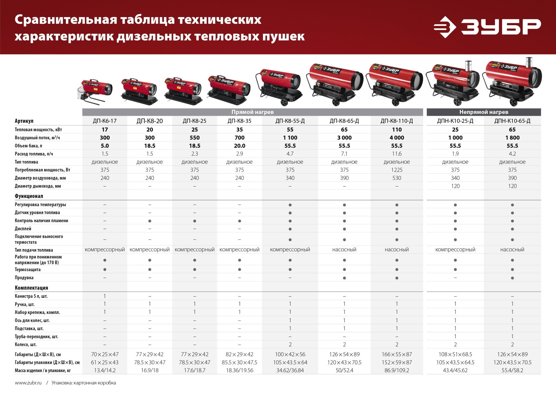 Промоизображение ДПН-К10-65-Д
