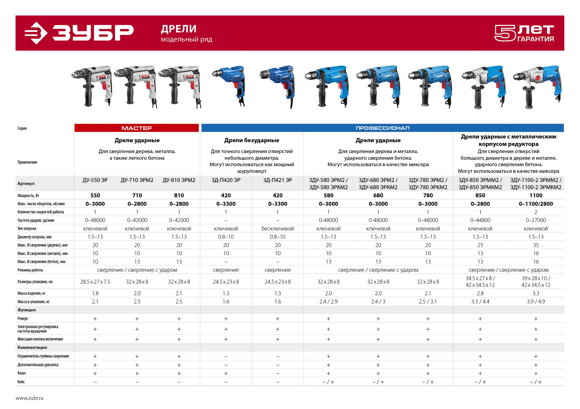 Промоизображение ДУ-810 ЭРМ2
