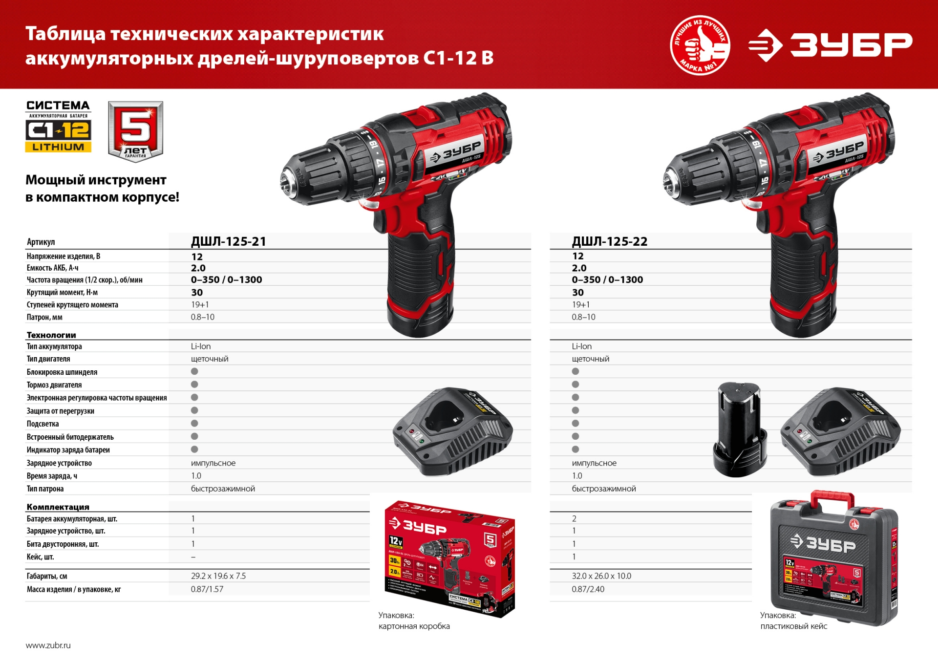 Промоизображение ДШЛ-125-22