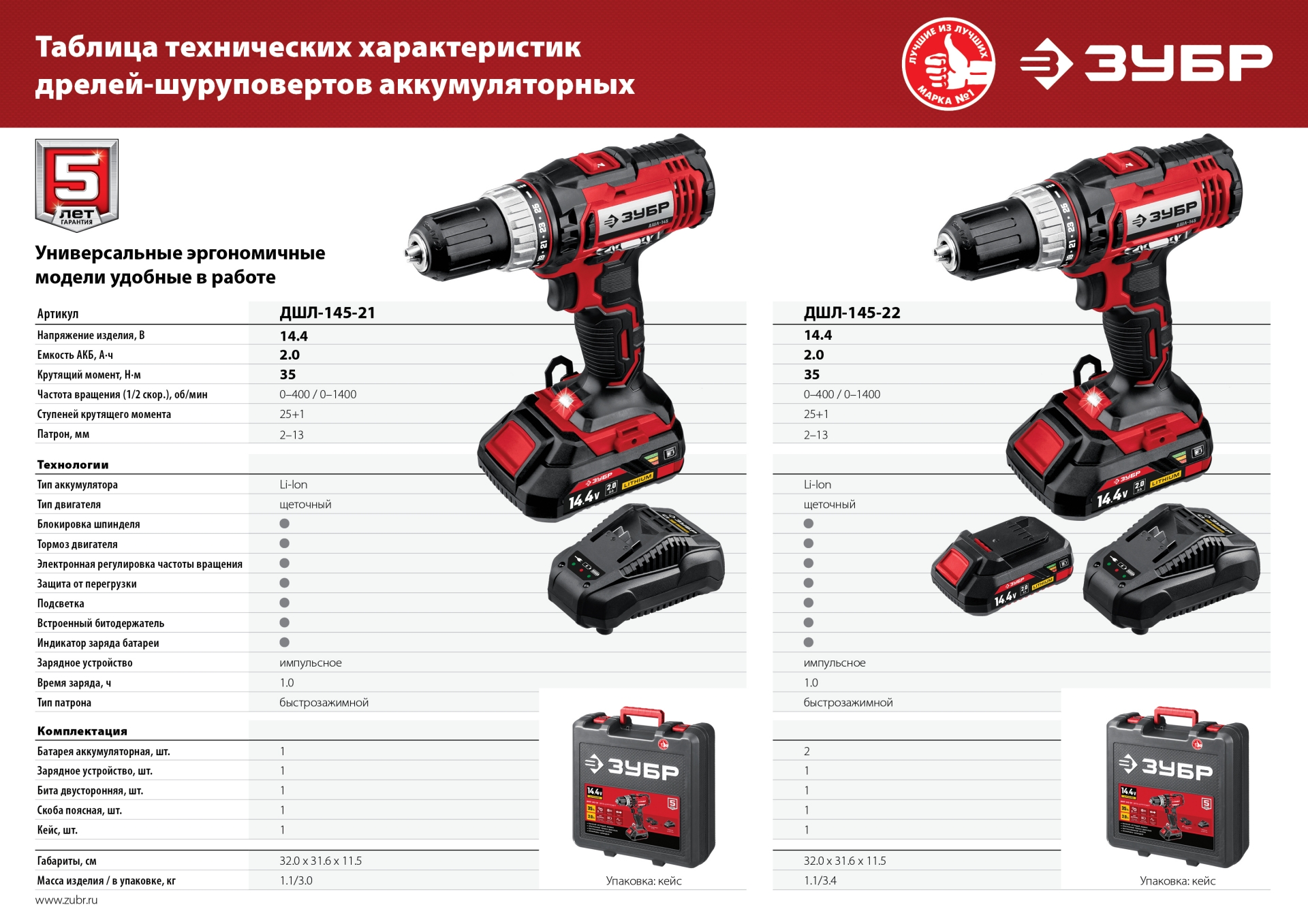Промоизображение ДШЛ-145-21