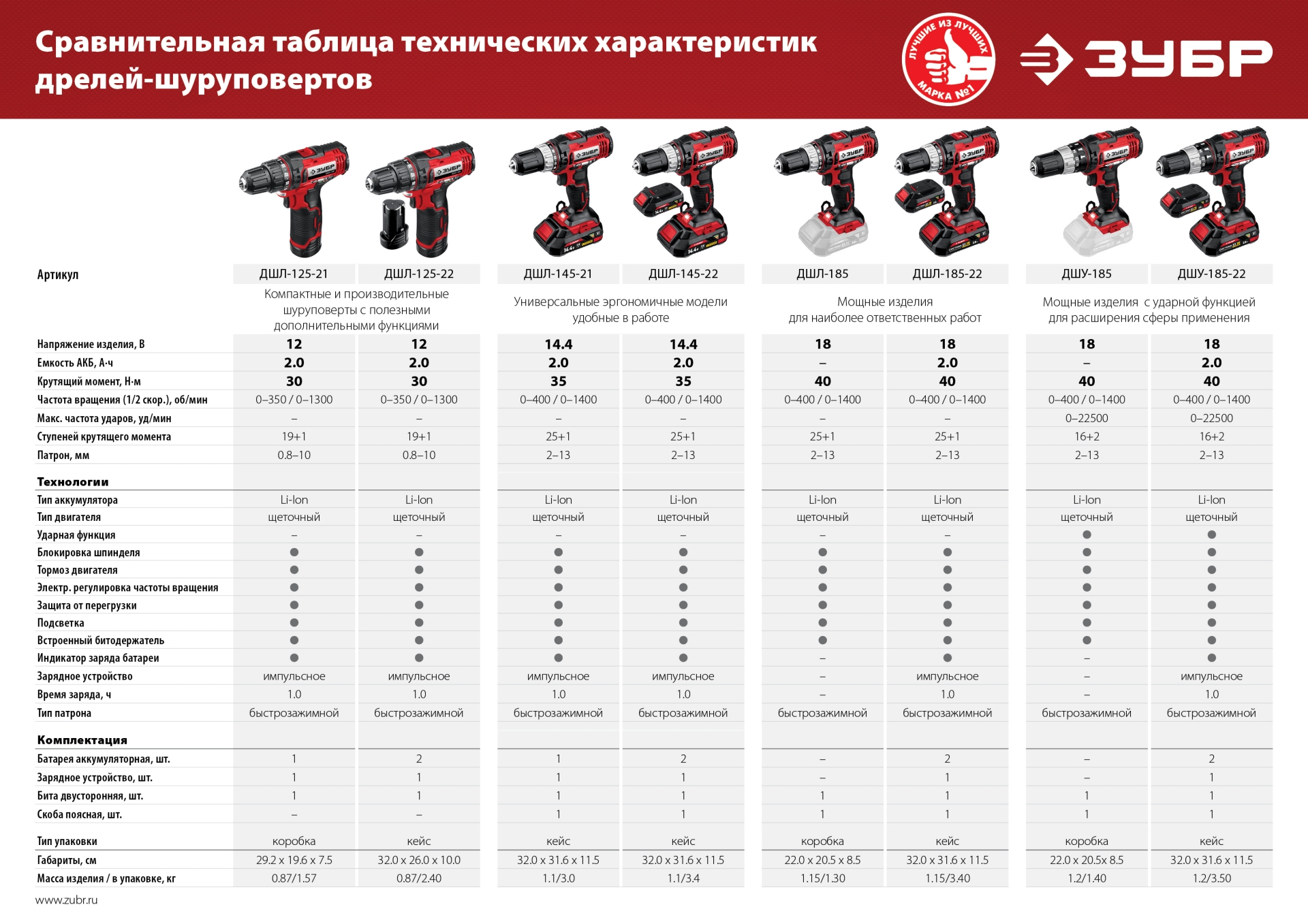 Промоизображение ДШЛ-145-21