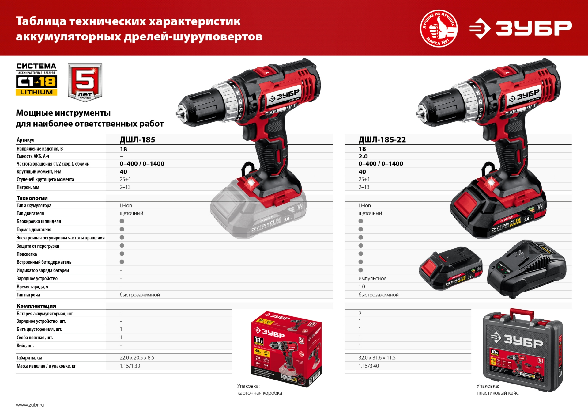 Промоизображение ДШЛ-185