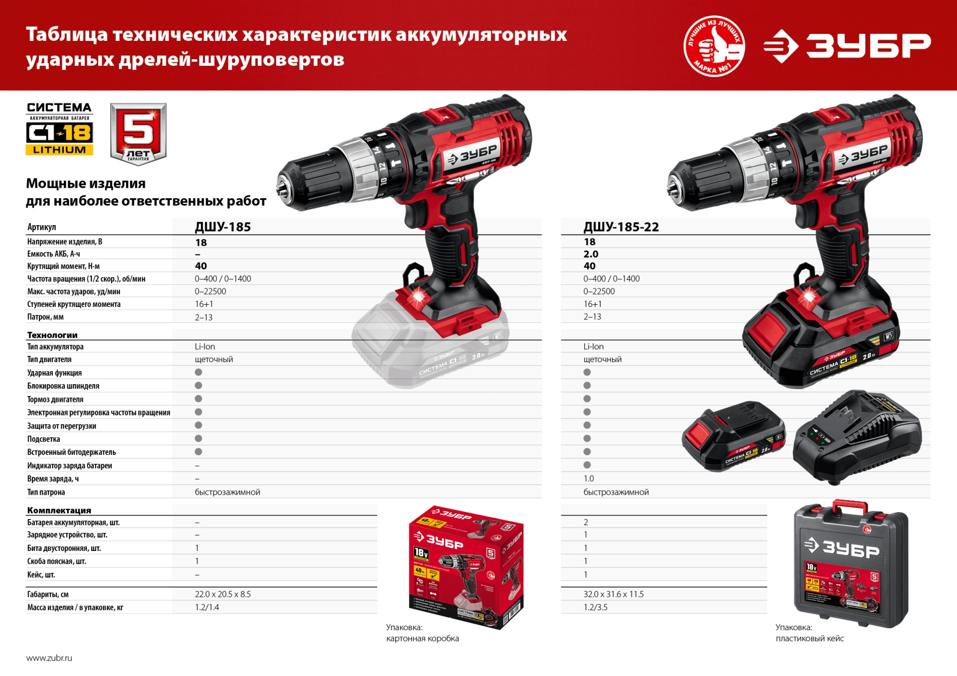 Промоизображение ДШУ-185