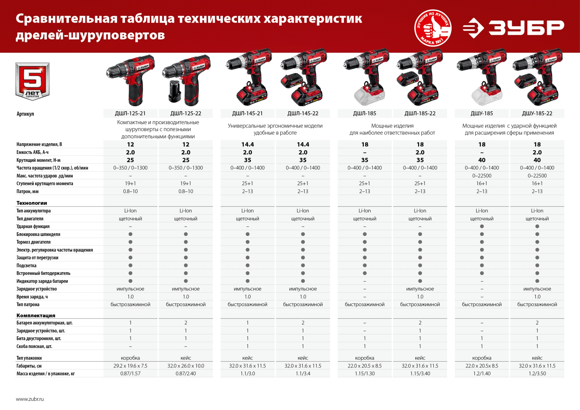 Промоизображение ДШУ-185