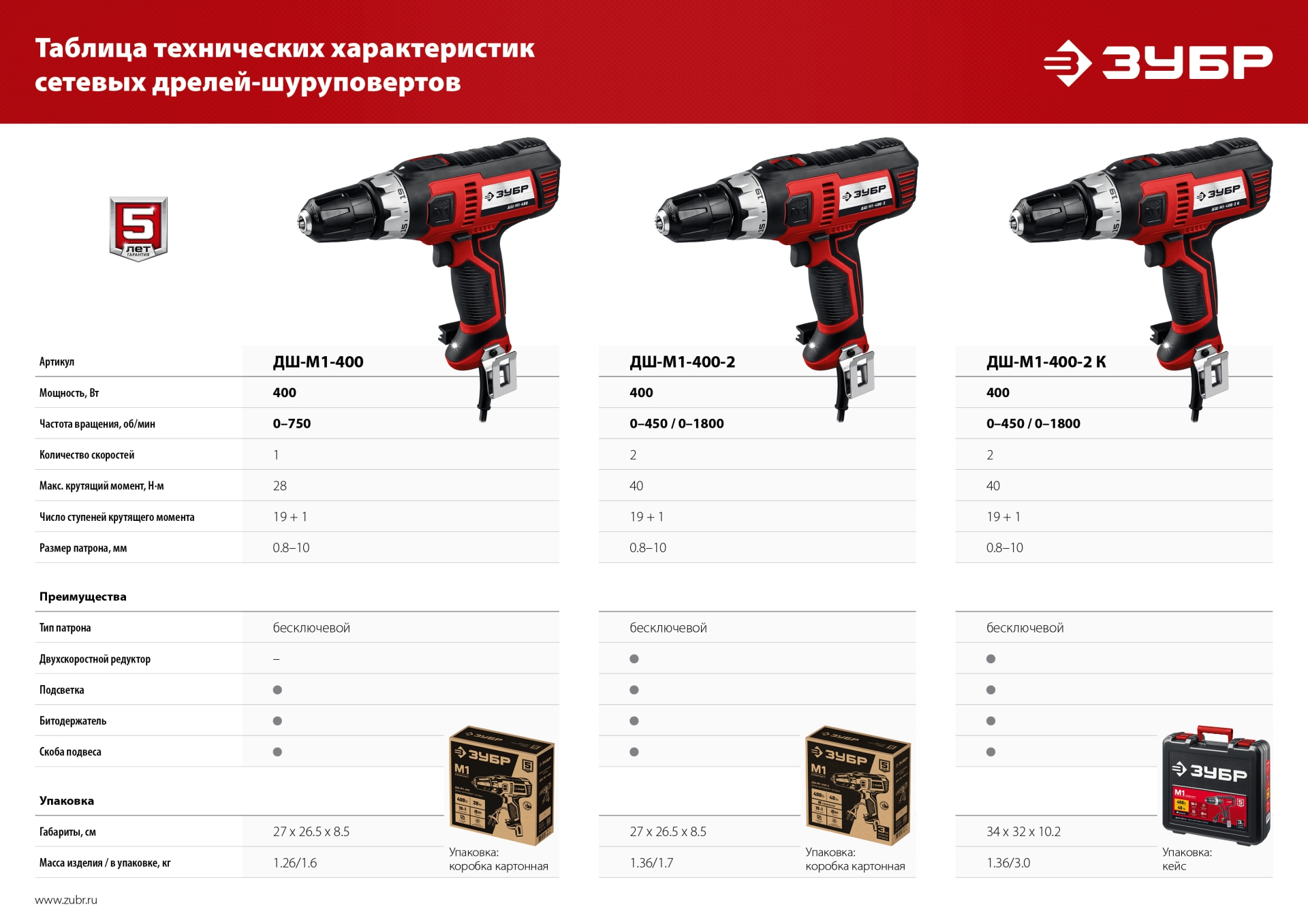 Промоизображение ДШ-М1-400-2 К