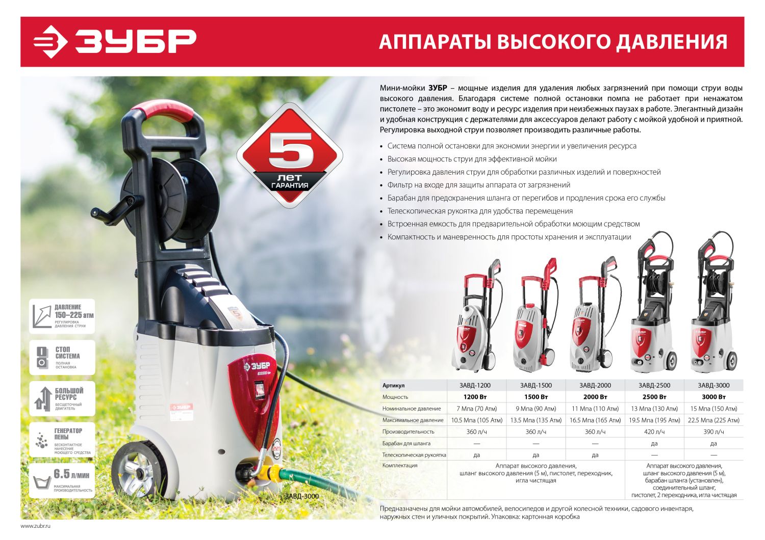 Промоизображение ЗАВД-1500