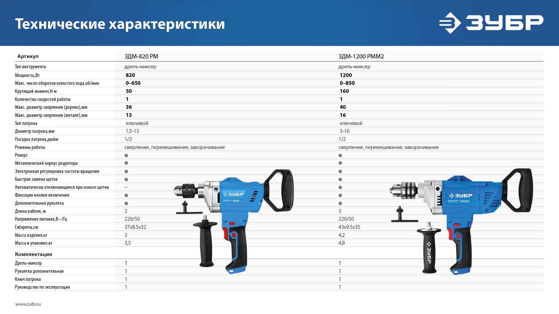 Промоизображение ЗДМ-1200 РММ2