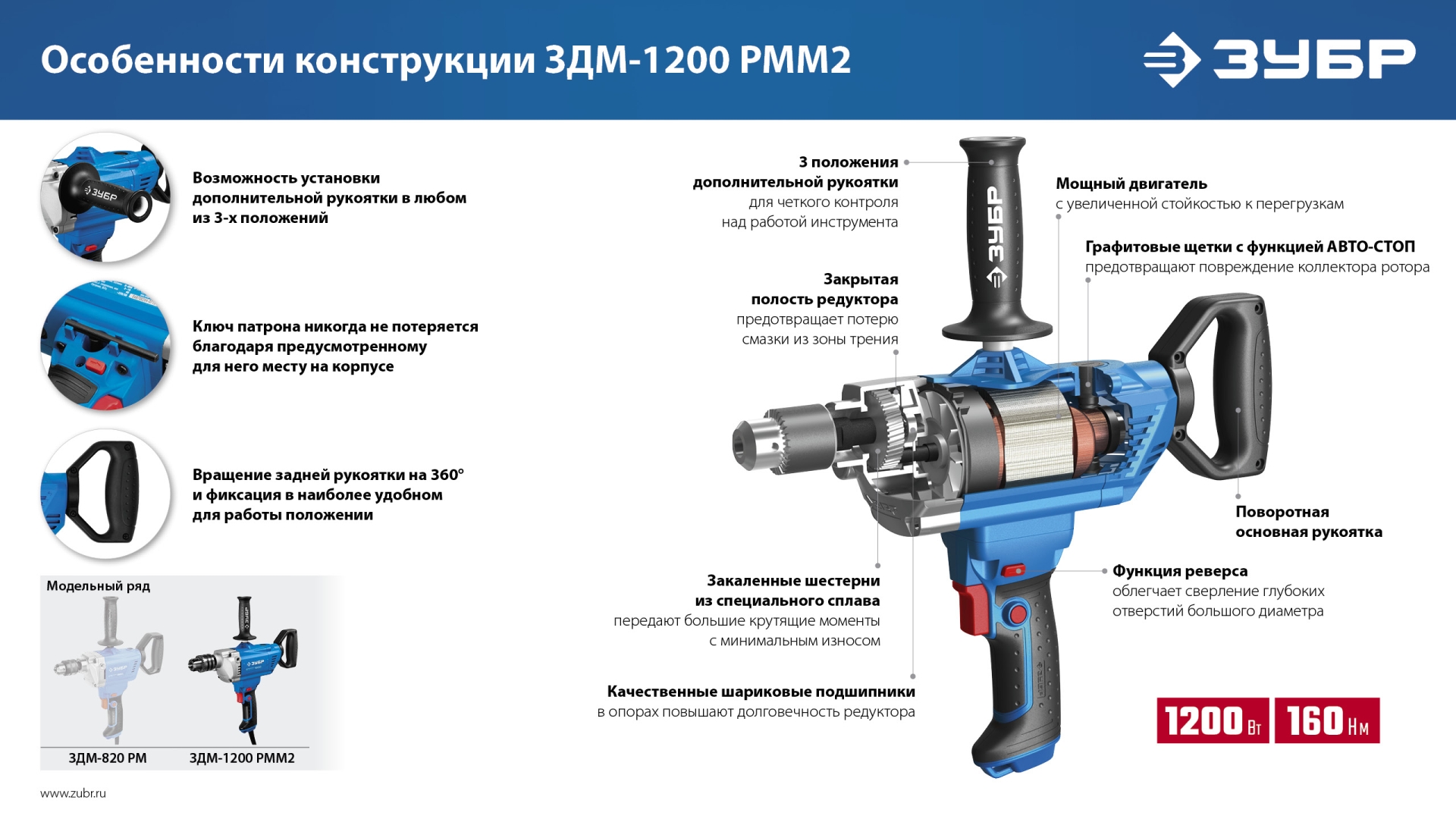 Промоизображение ЗДМ-1200 РММ2