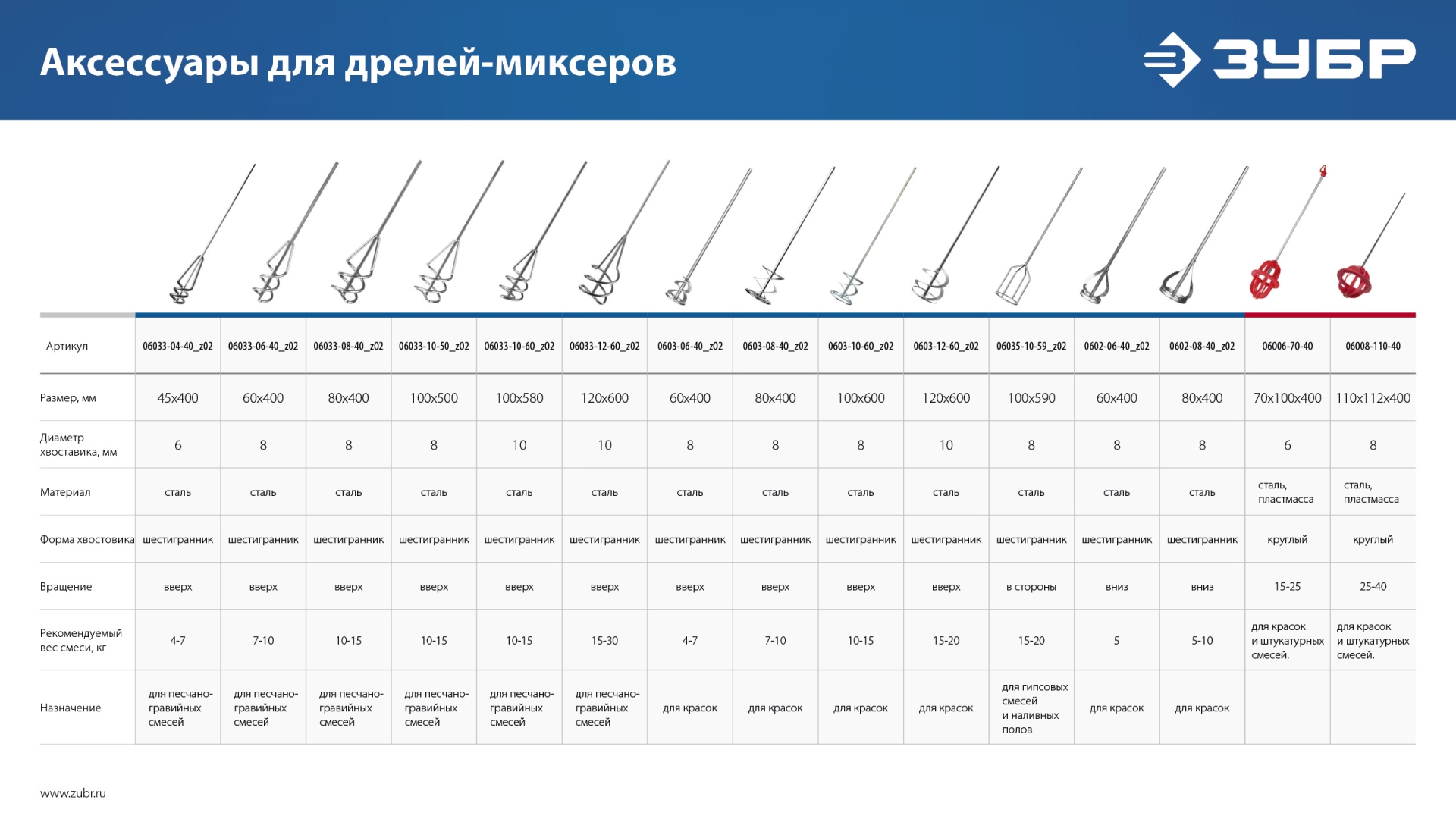 Промоизображение ЗДМ-1200 РММ2