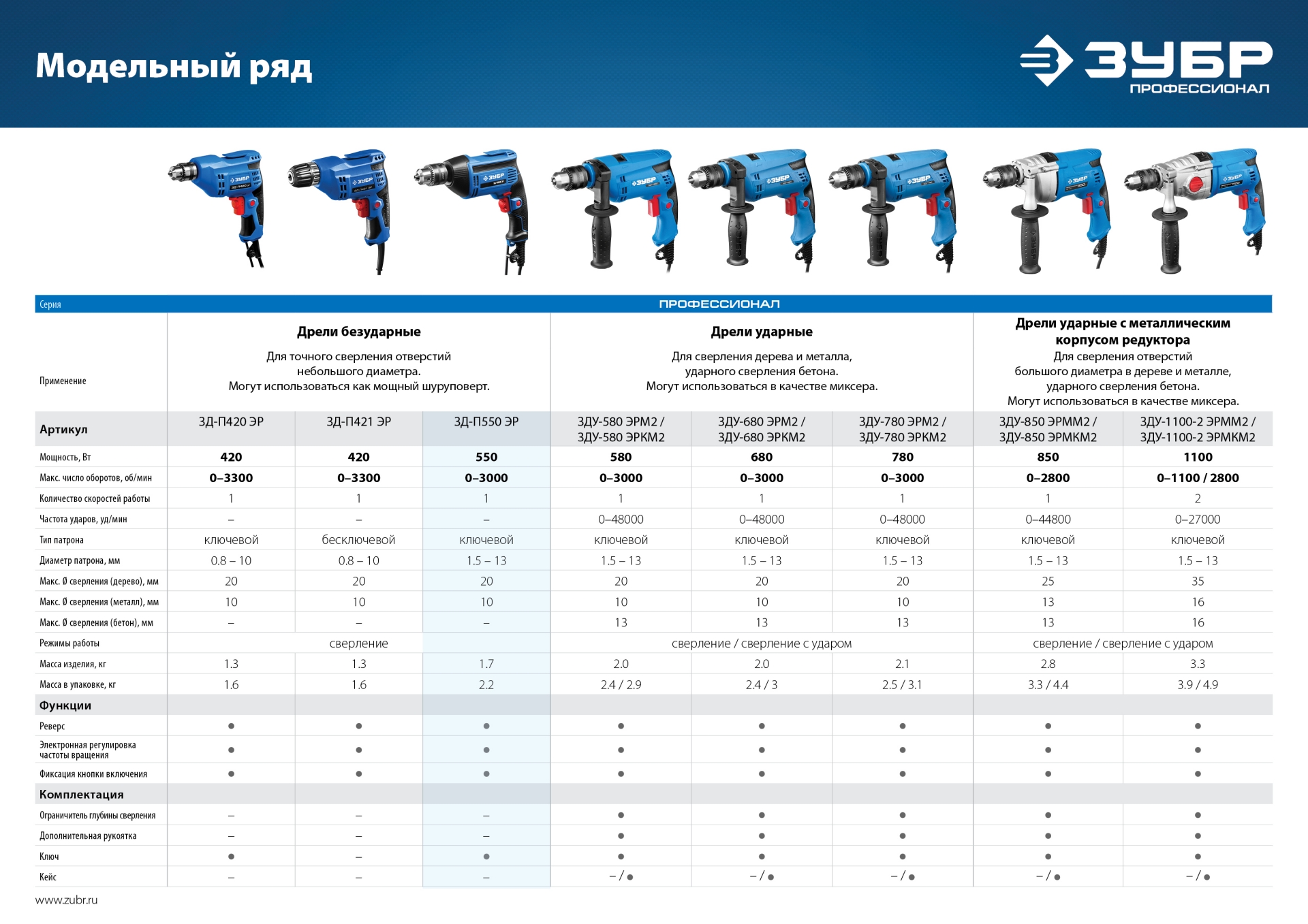 Промоизображение ЗД-П550 ЭР