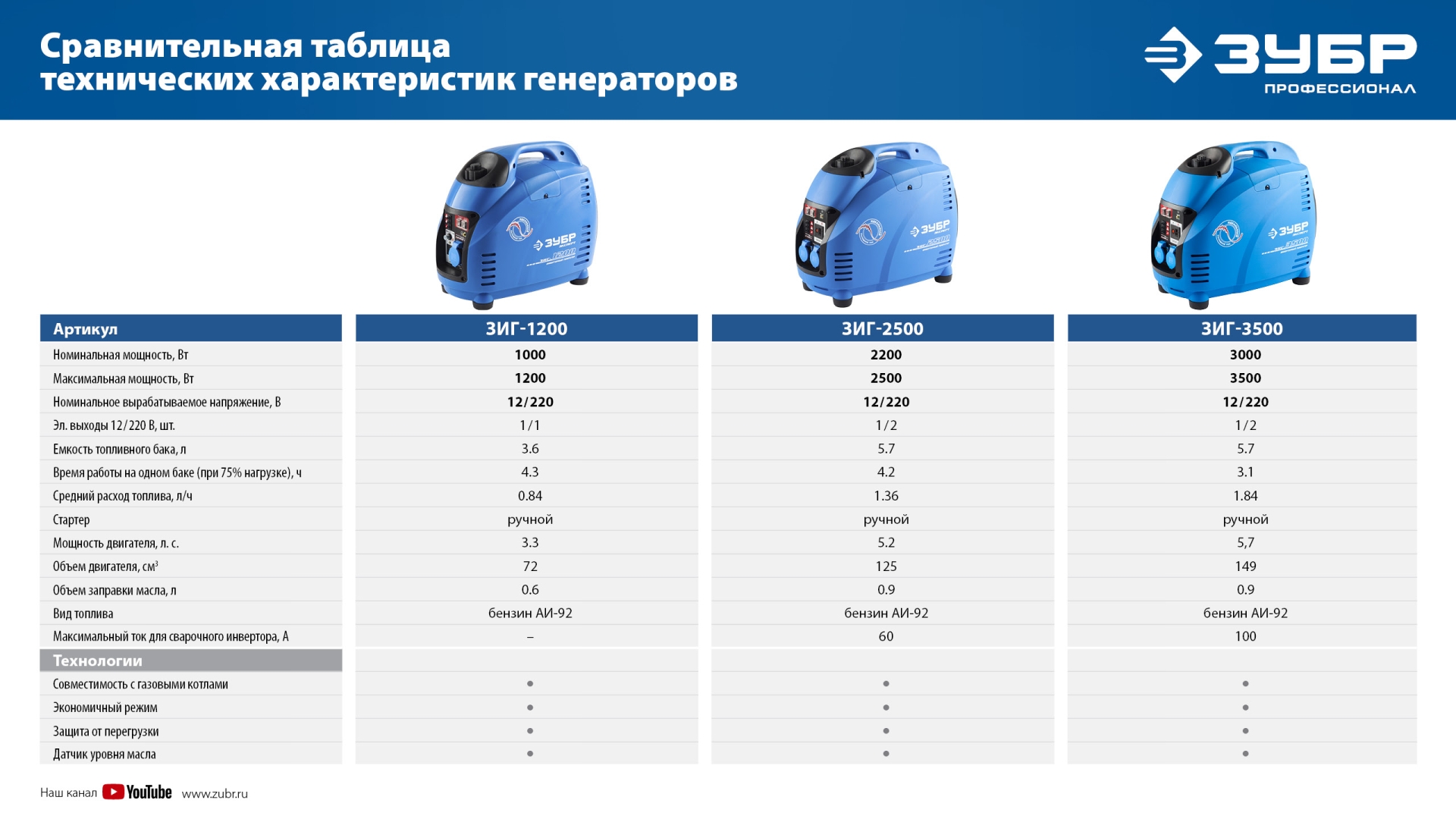 Промоизображение ЗИГ-3500