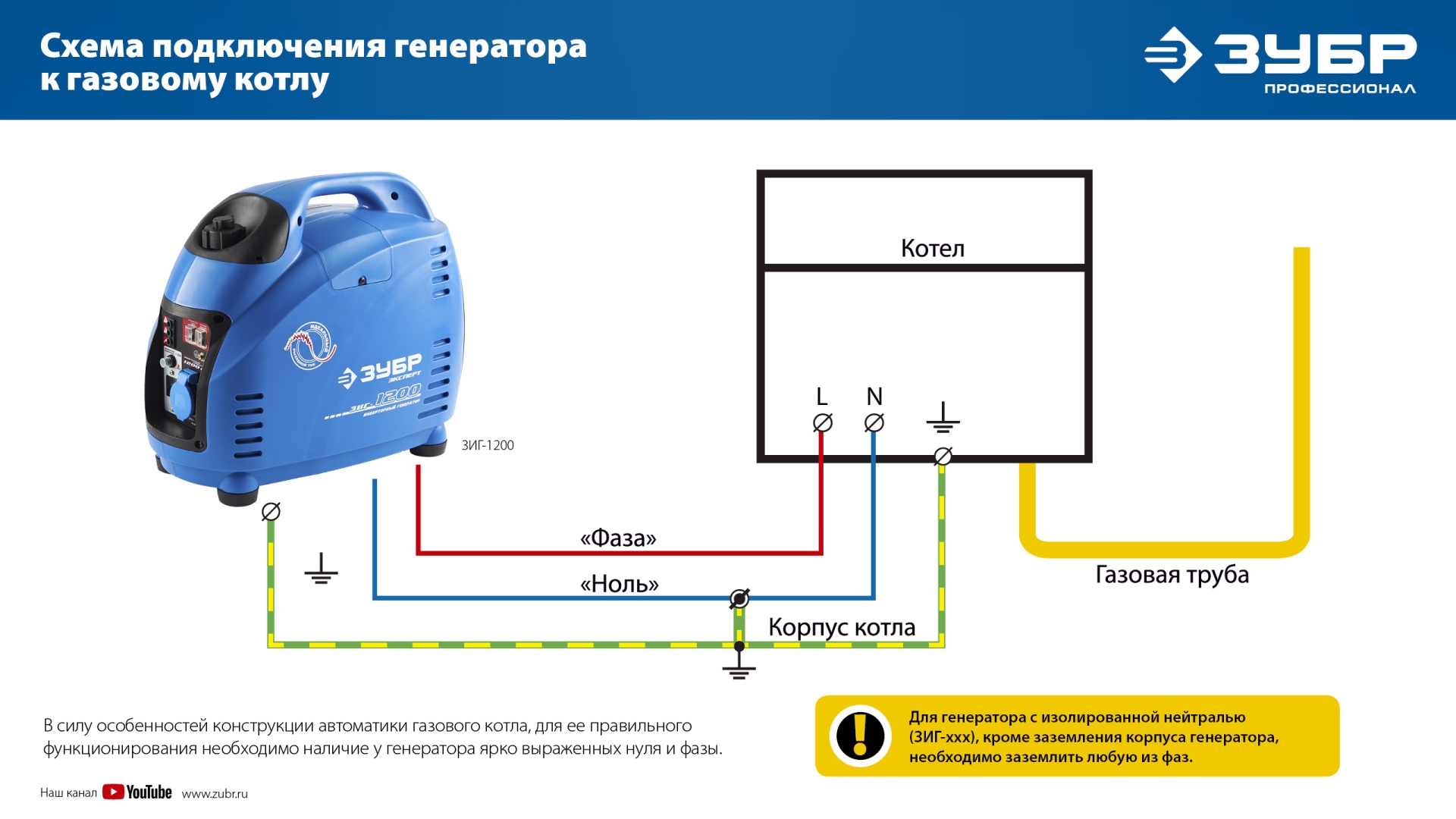 Промоизображение ЗИГ-3500