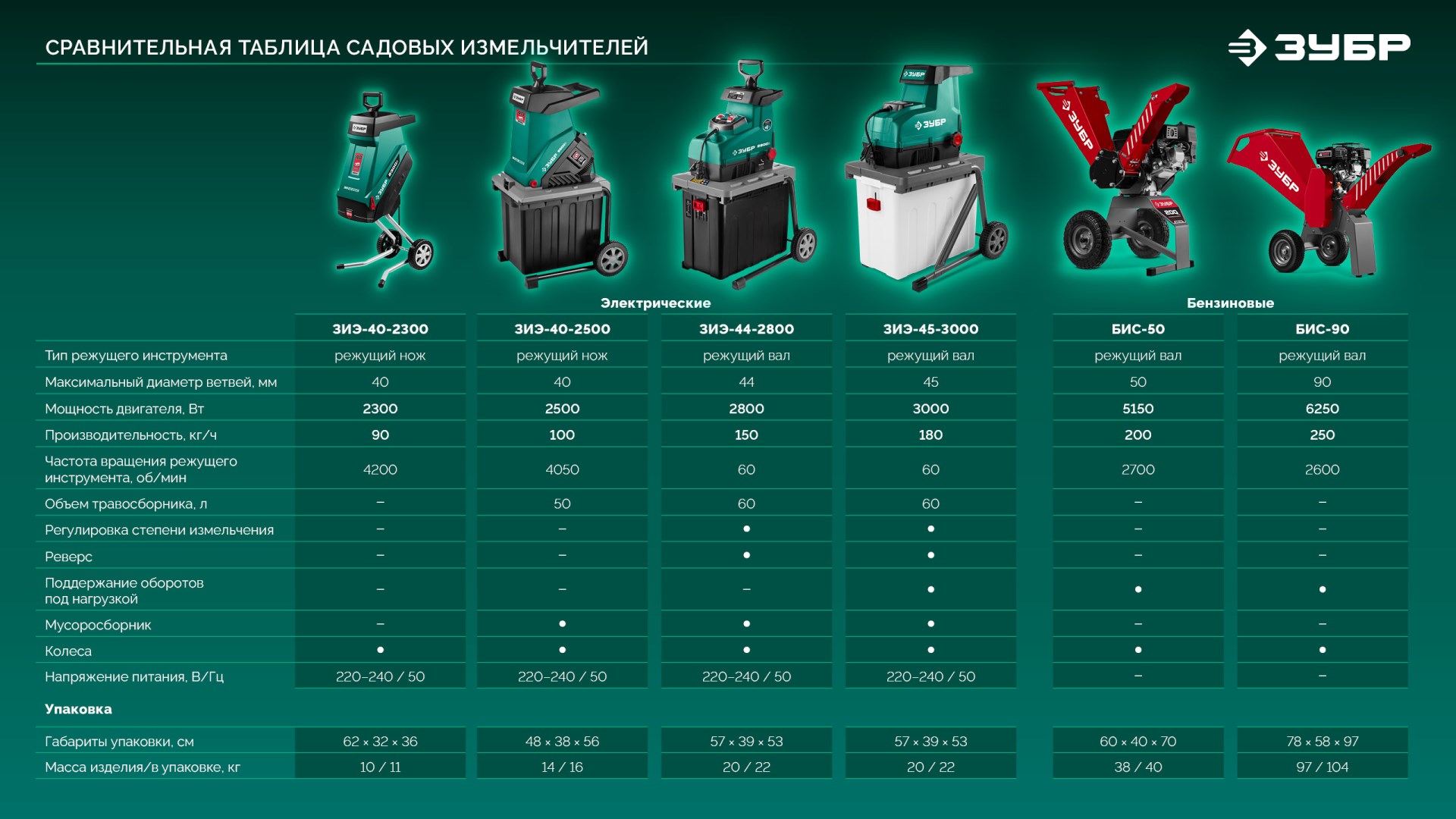 Промоизображение ЗИЭ-40-2500