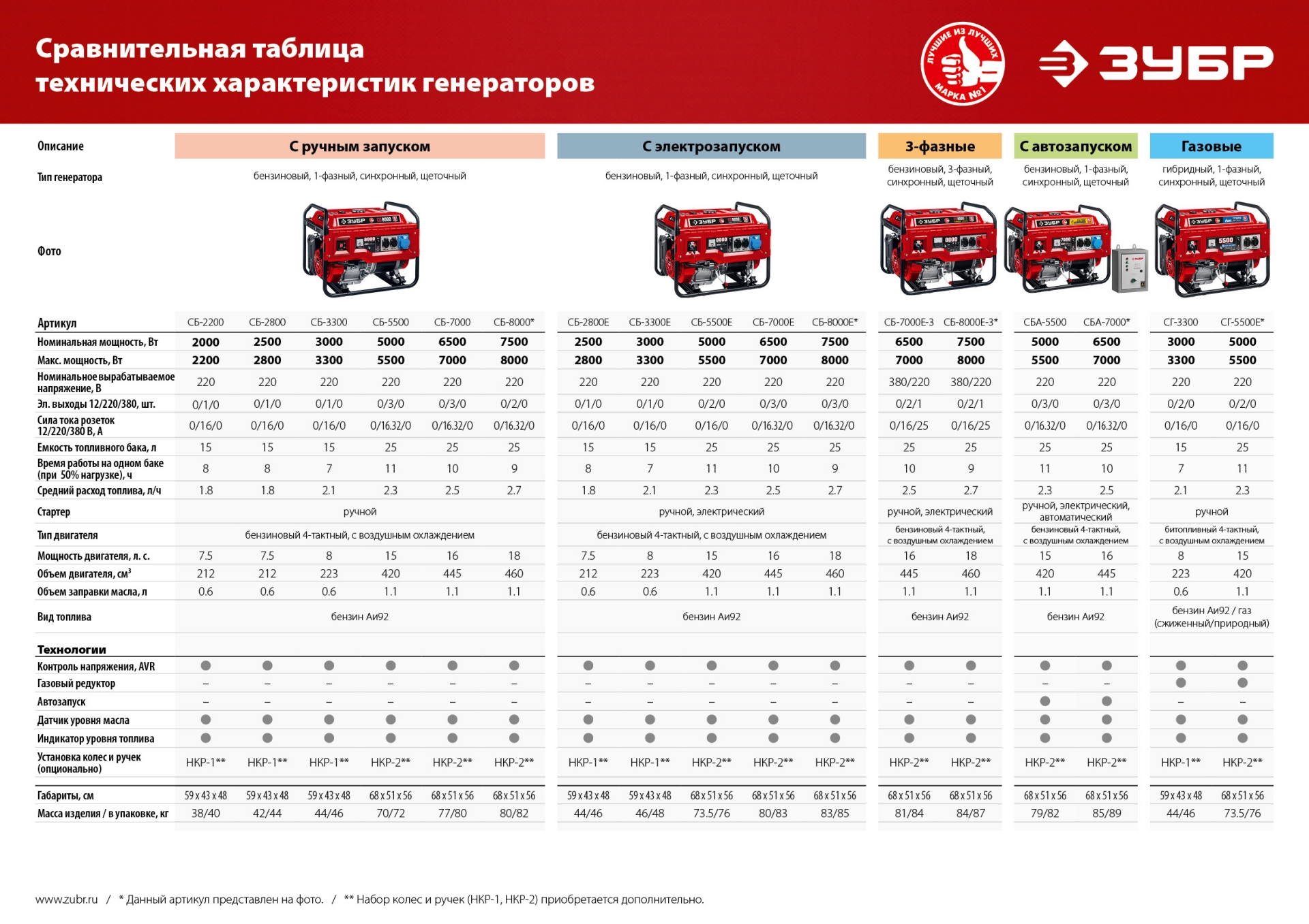 Промоизображение ЗМД-4Т-М