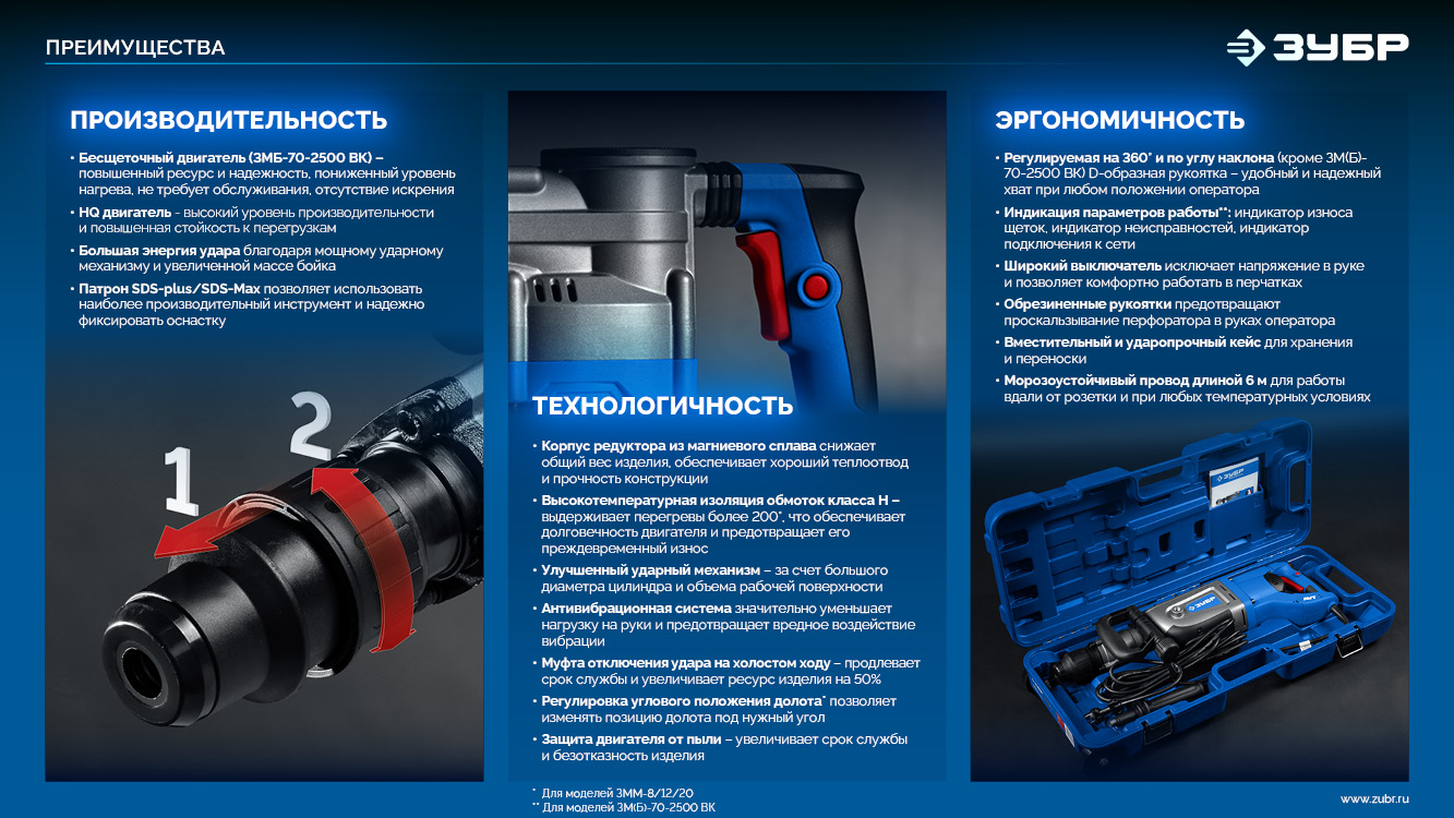 Промоизображение ЗМ-70-2500 ВК