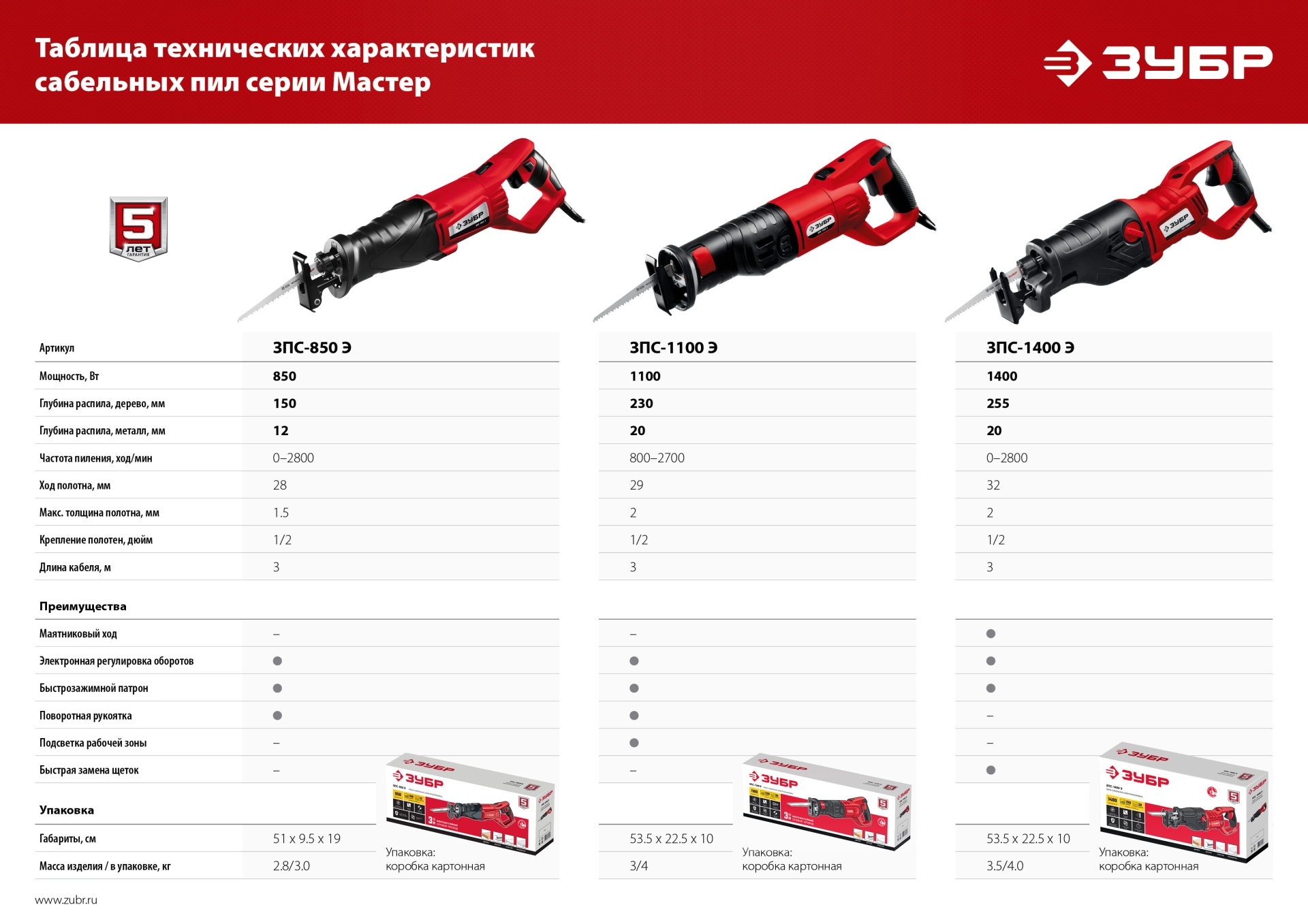Промоизображение ЗПС-850 Э
