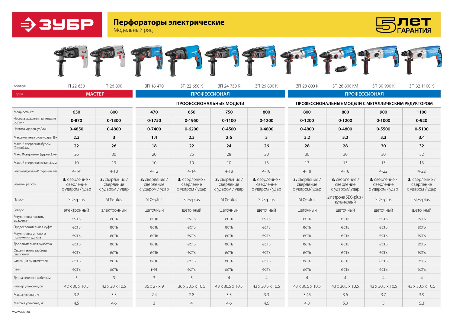 Промоизображение ЗП-28-800 КМ