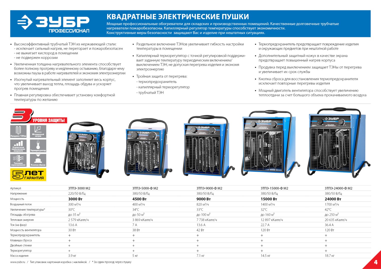 Промоизображение ЗТПЭ-3000_М2