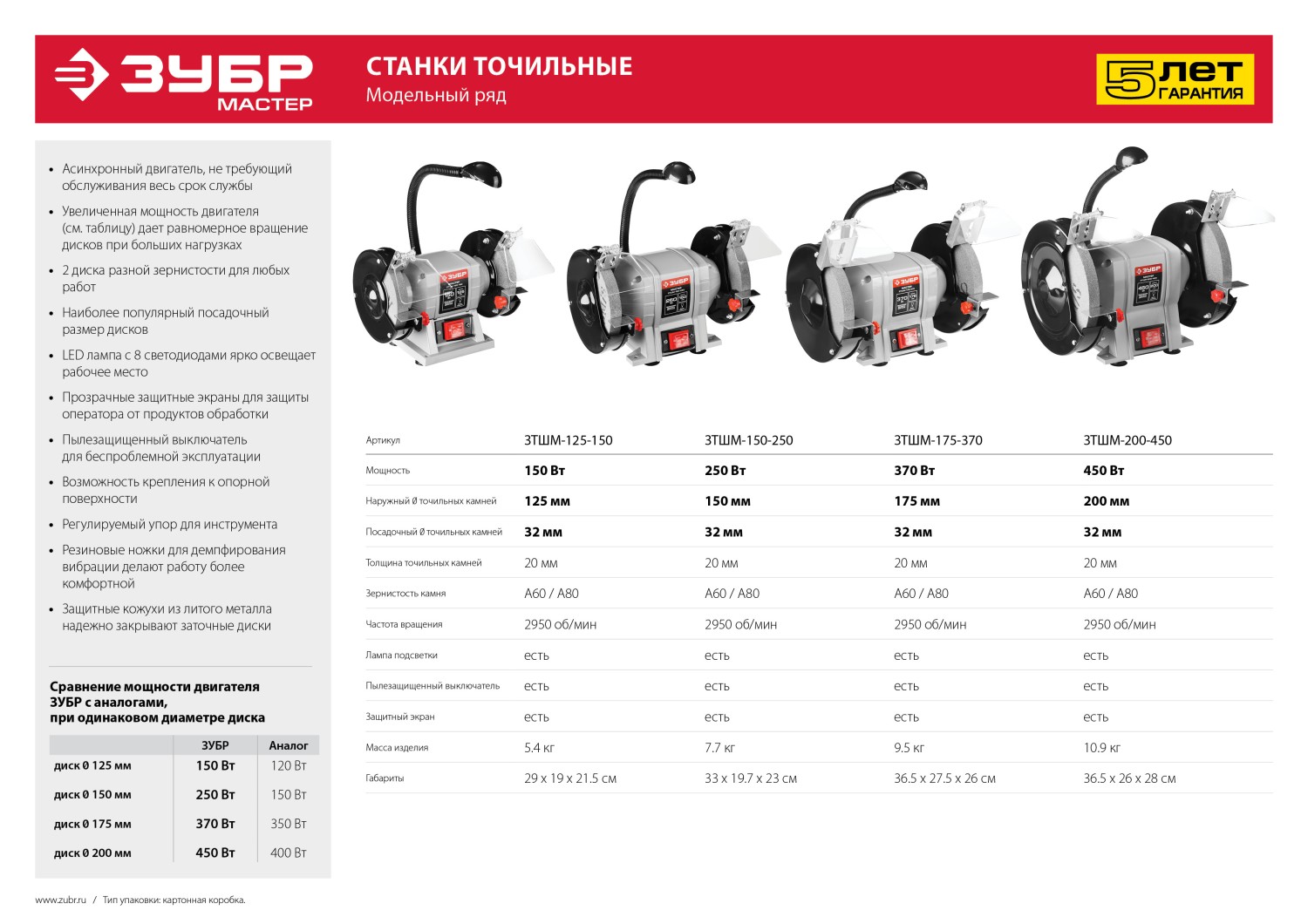 Промоизображение ЗТШМ-150-250