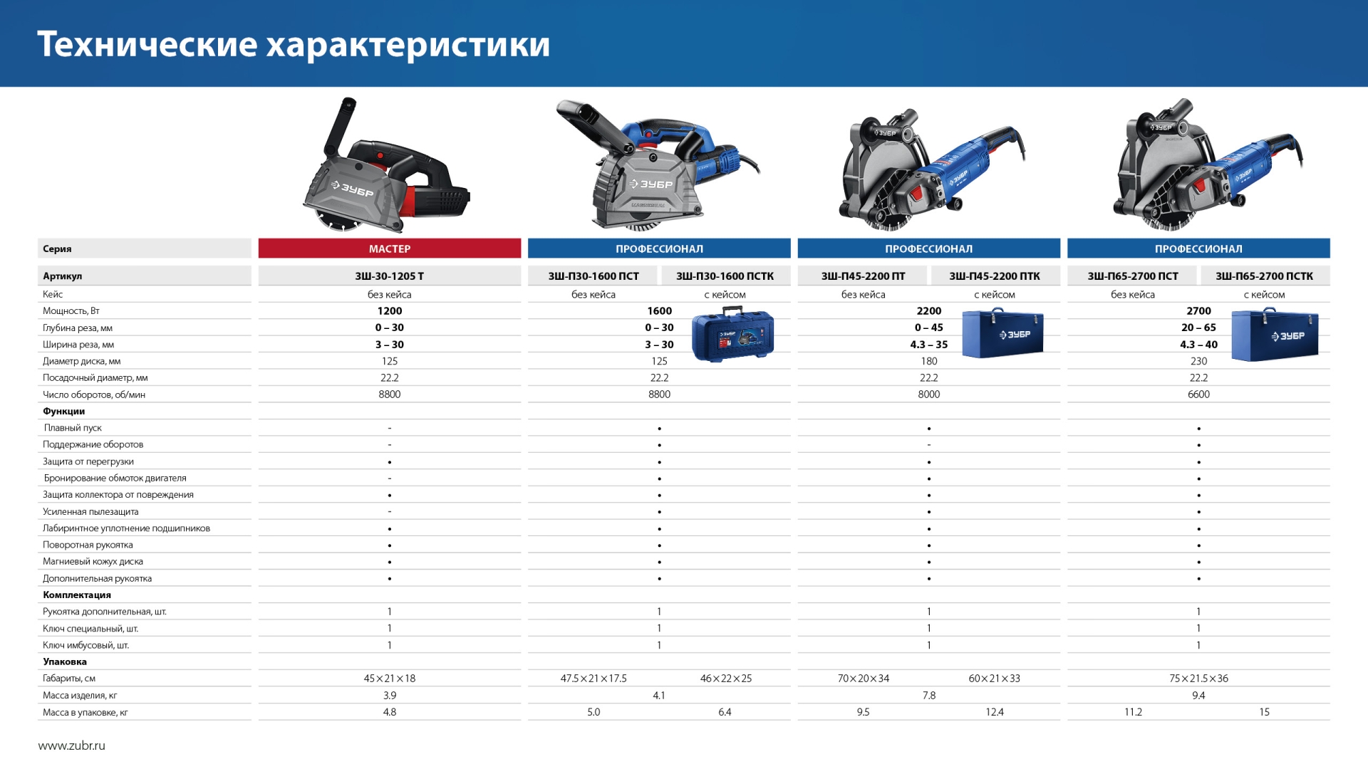 Промоизображение ЗШ-П45-2200 ПТ