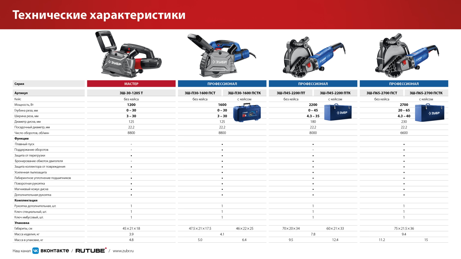 Промоизображение ЗШ-30-1205 Т