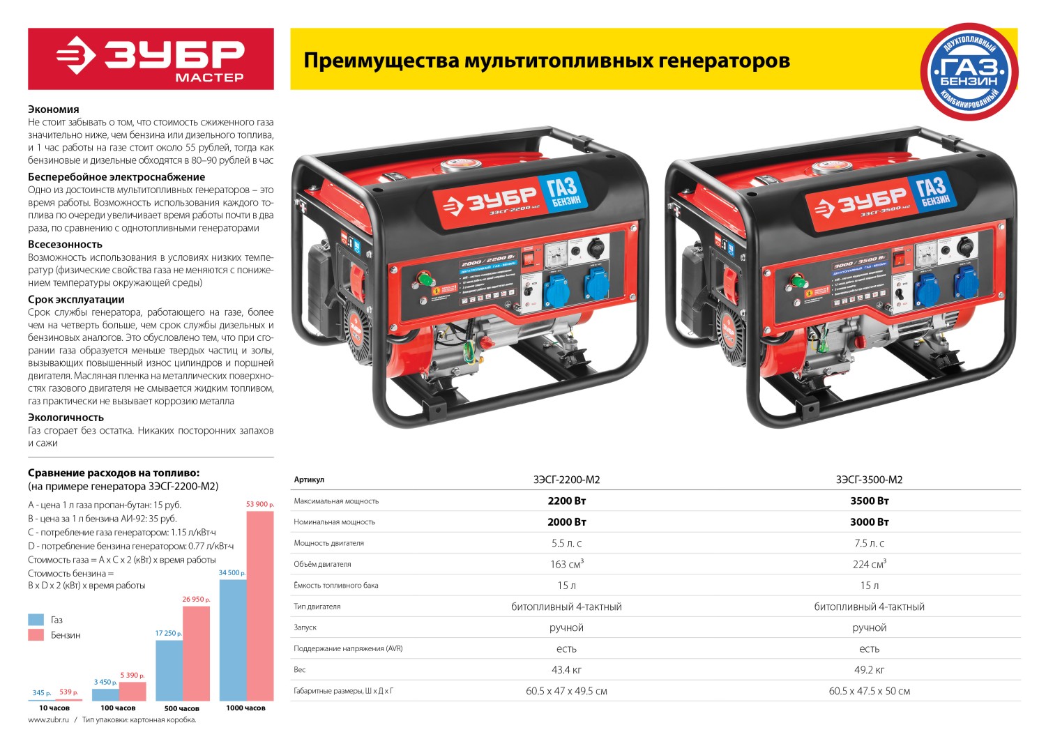 Промоизображение ЗЭСГ-2200-М2