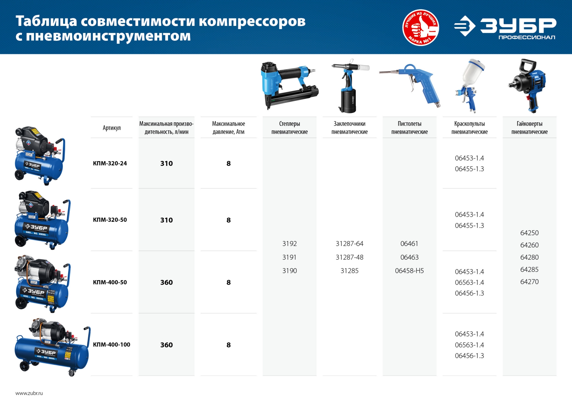 Промоизображение КПМ-320-24