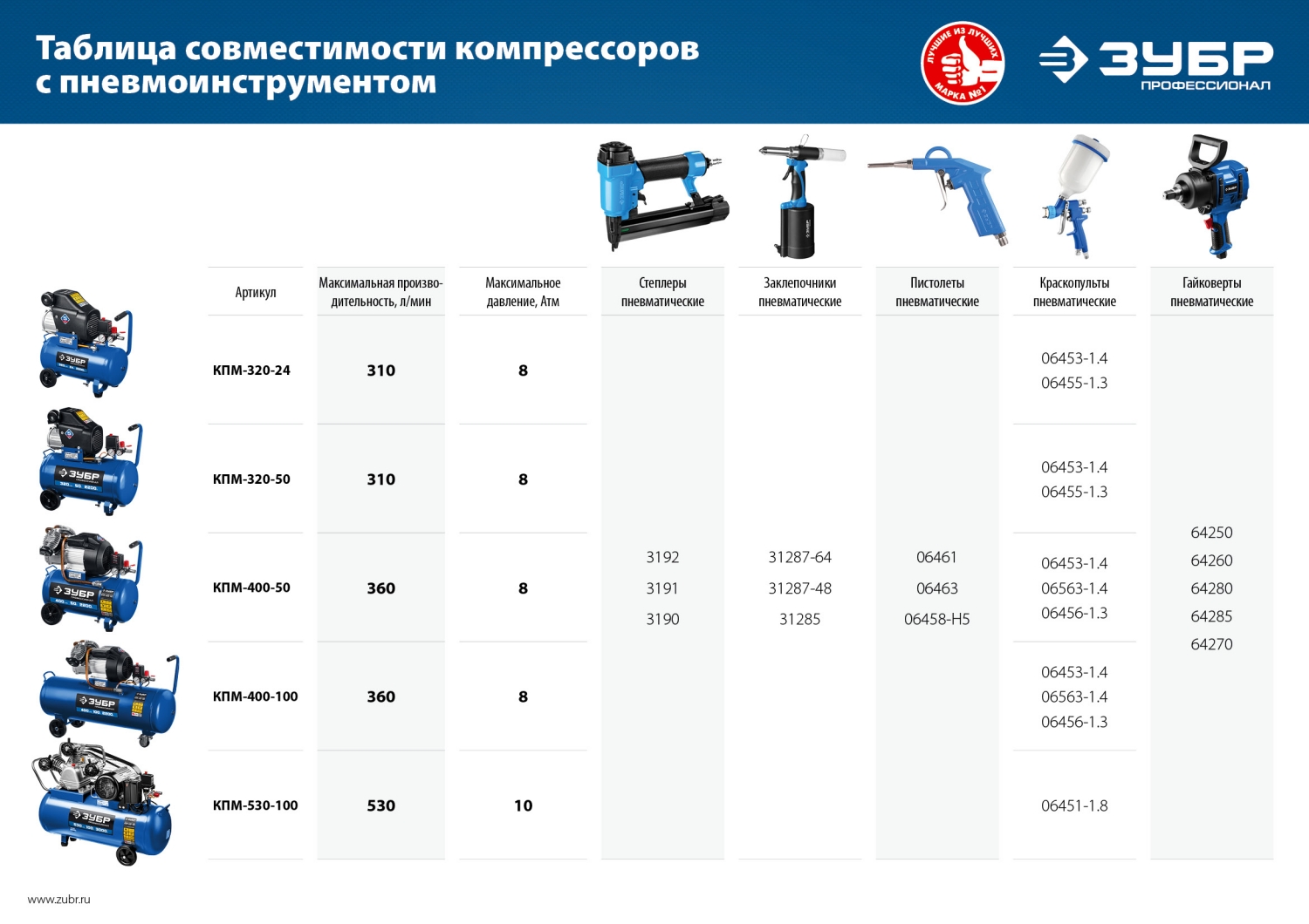 Промоизображение КПМ-530-100