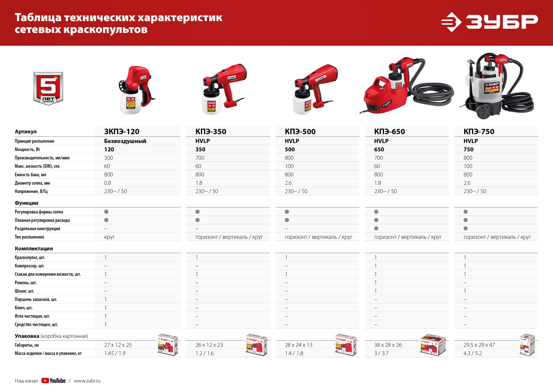 Промоизображение КПЭ-750