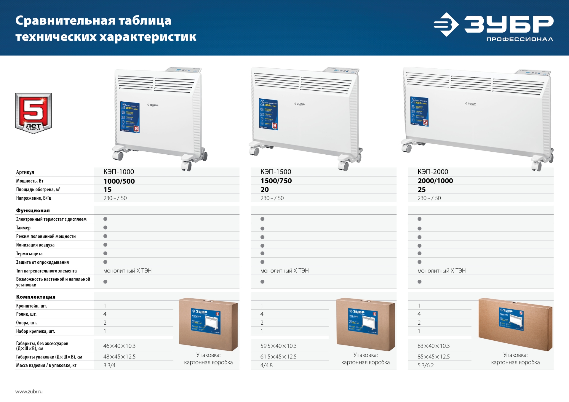 Промоизображение КЭП-1500