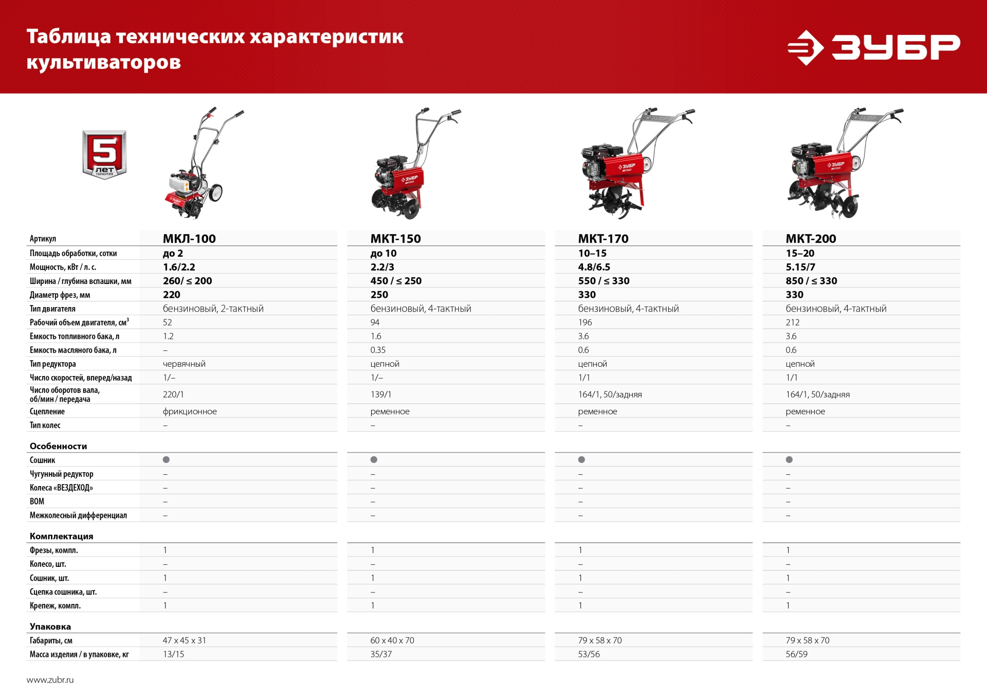 Промоизображение МКЛ-100