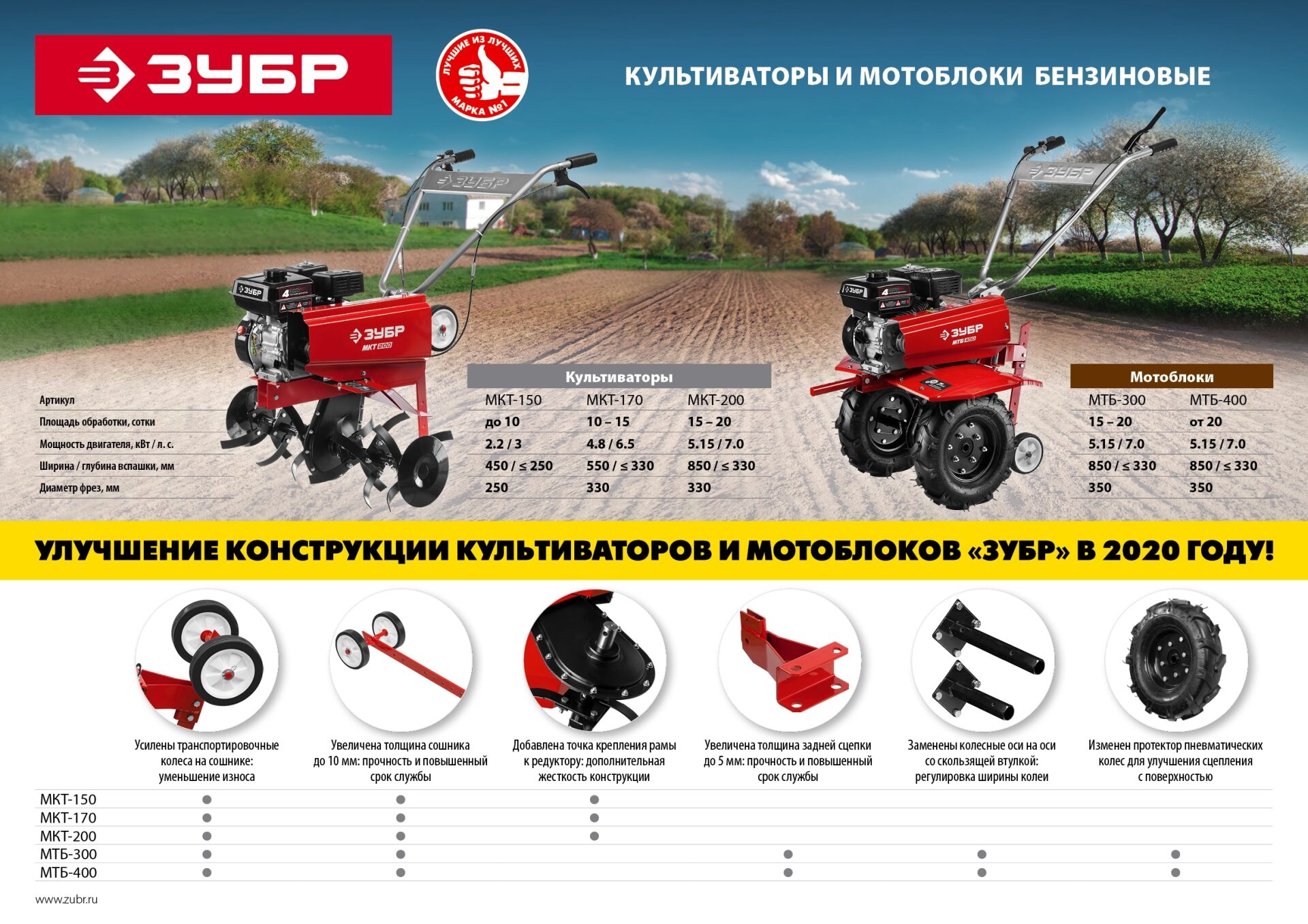 Промоизображение МКТ-150