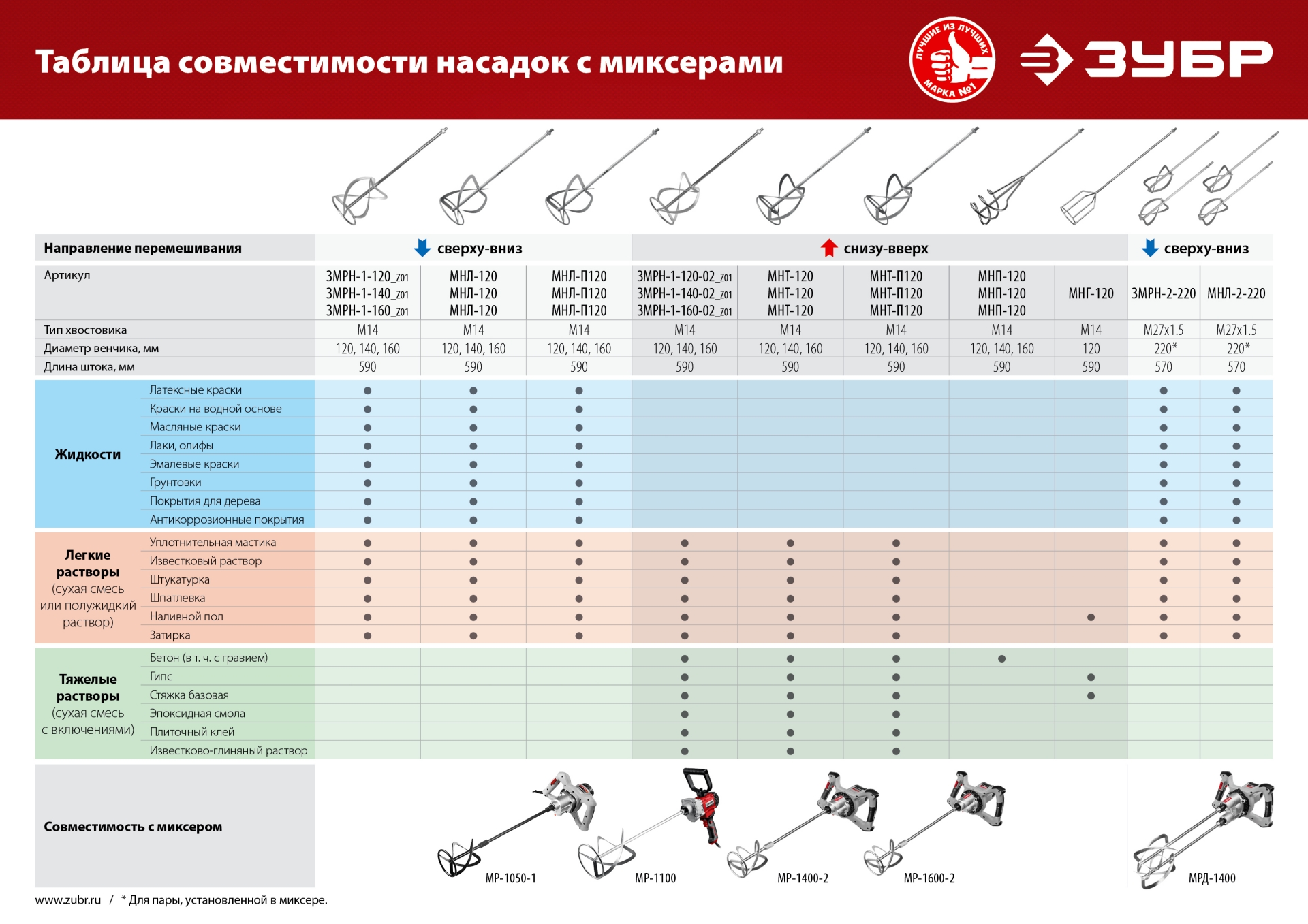 Промоизображение МНЛ-140