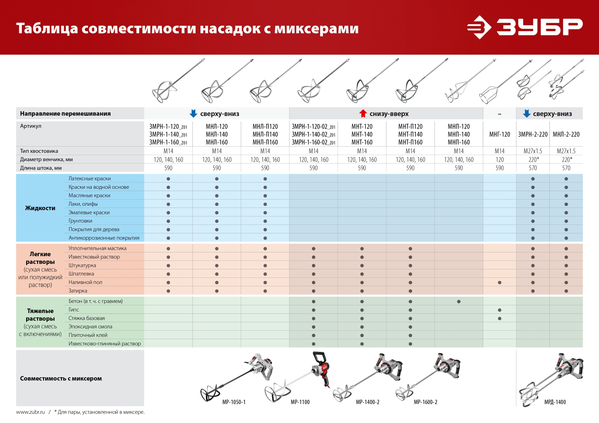 Промоизображение МНЛ-2-220