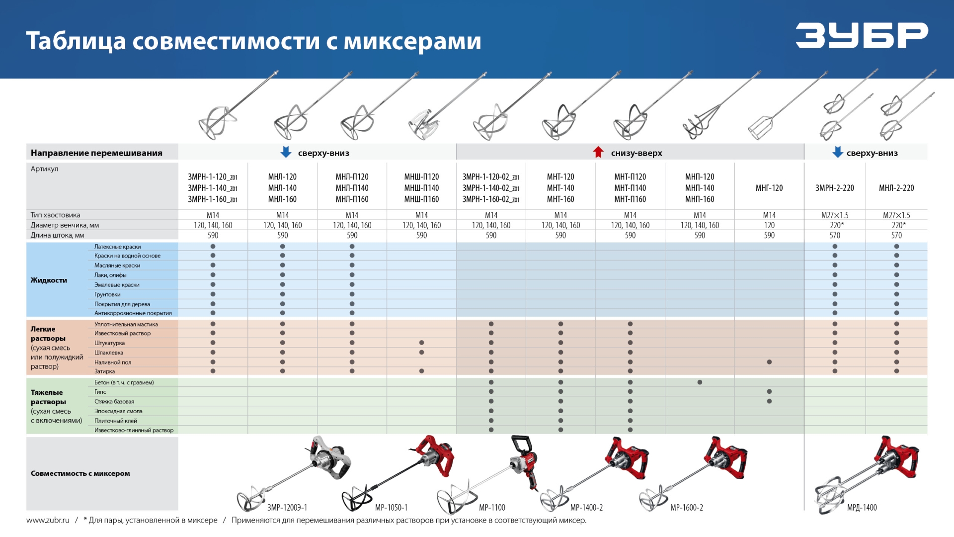 Промоизображение МНЛ-2-220