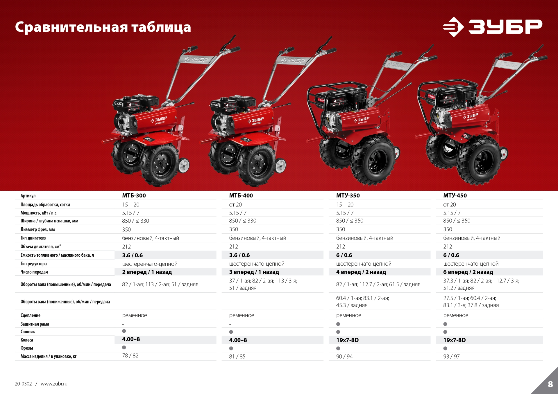 Промоизображение МТУ-350