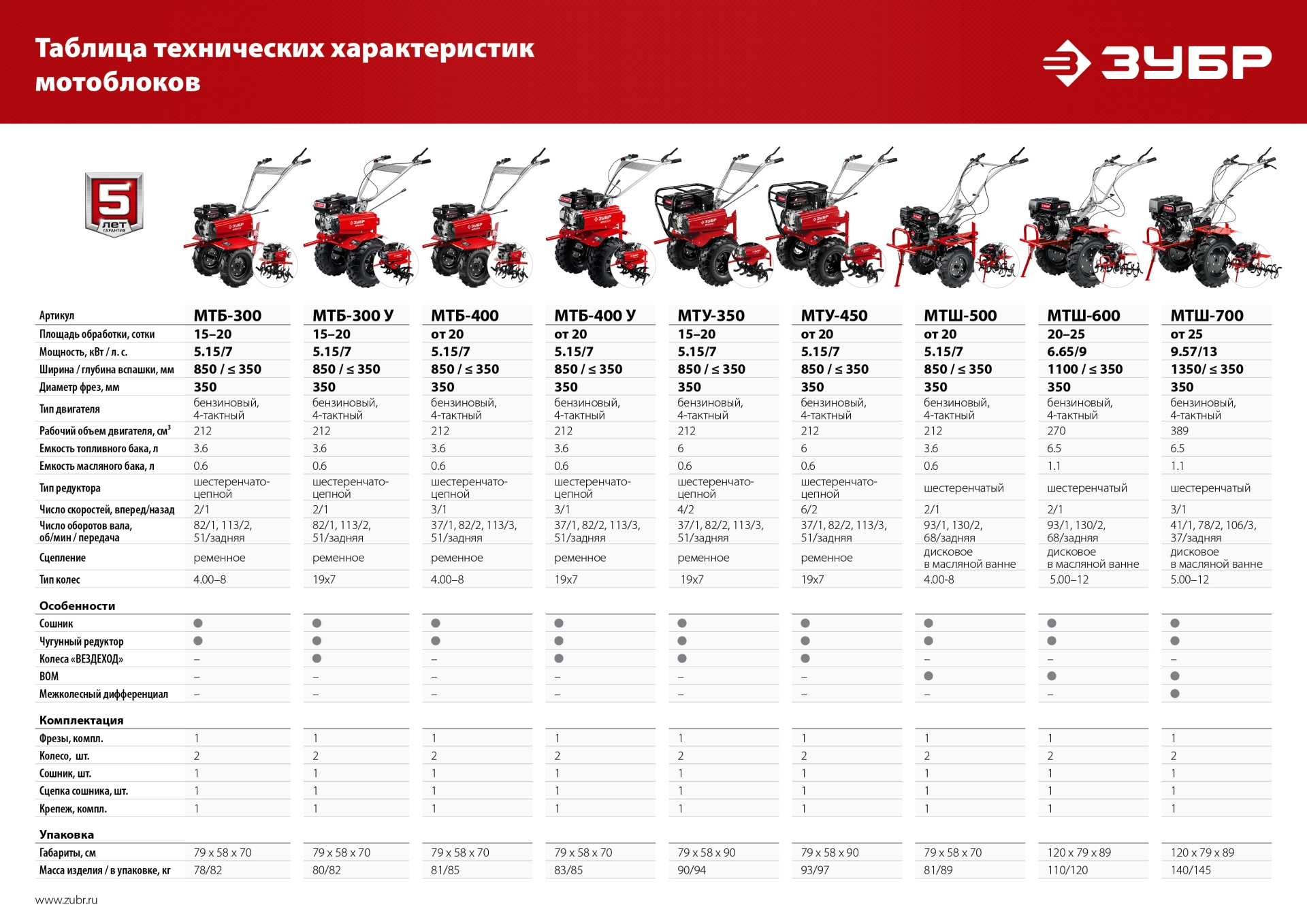 Промоизображение МТШ-500