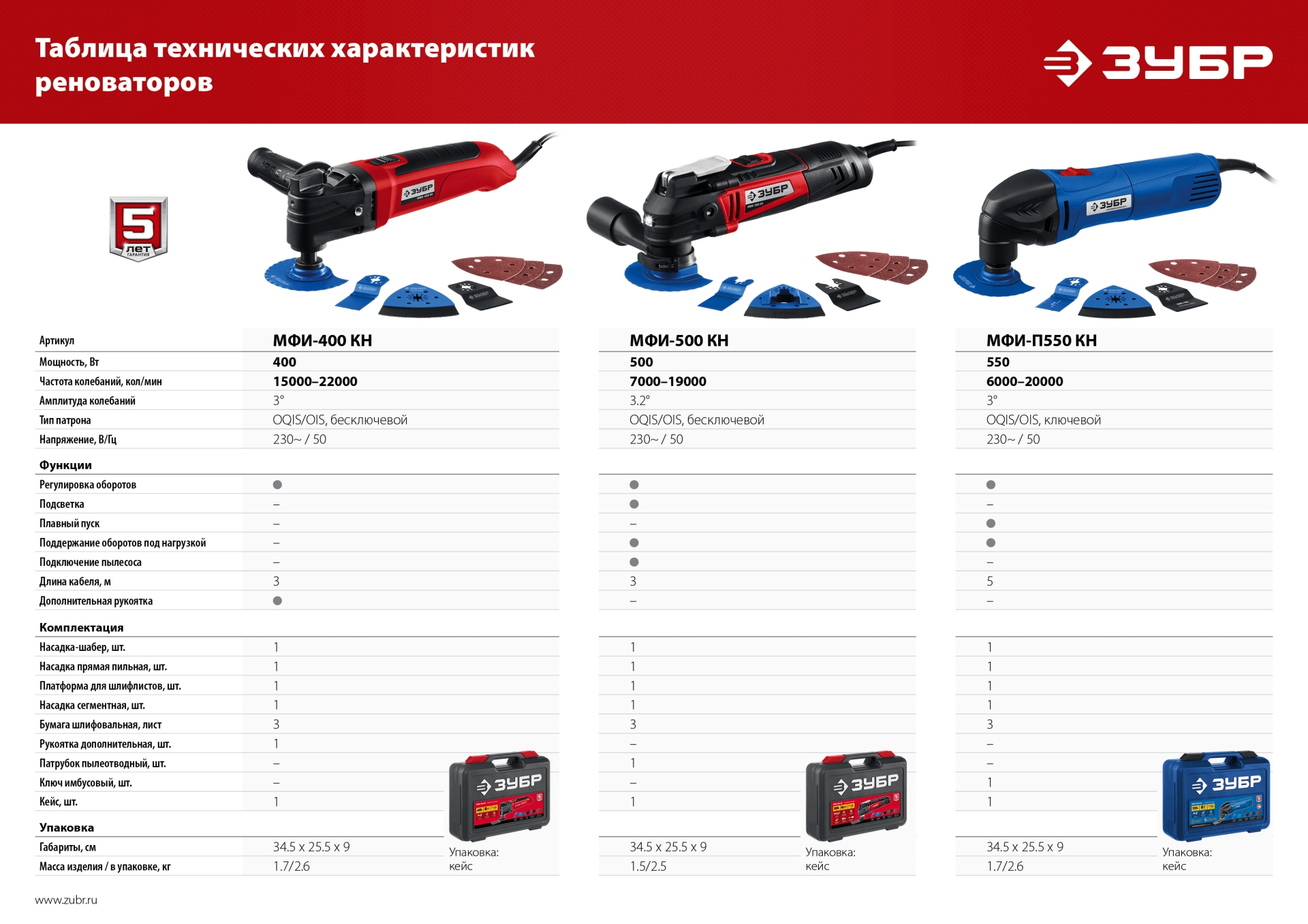 Промоизображение МФИ-400 КН